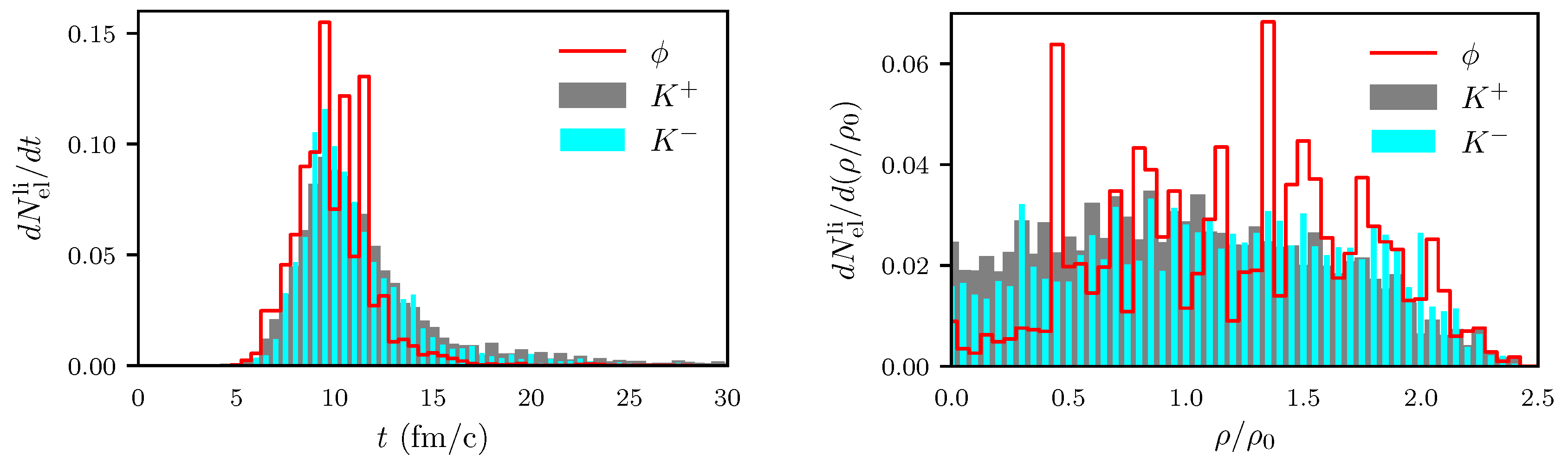 Particles 02 00032 g0a8