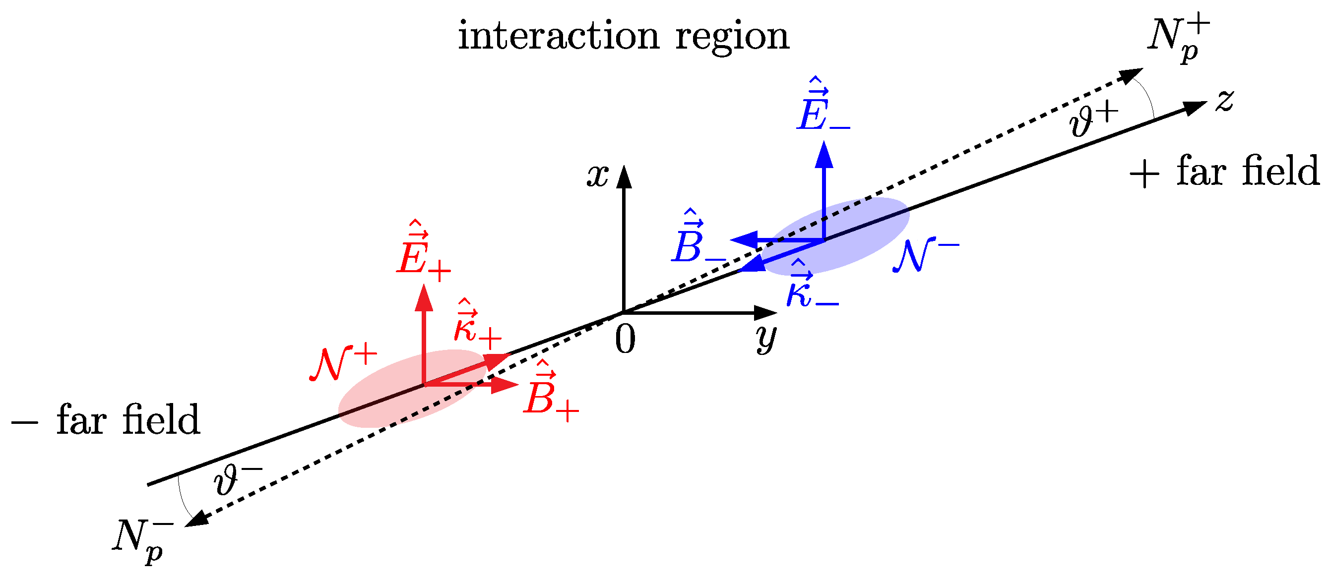 Particles 03 00005 g002