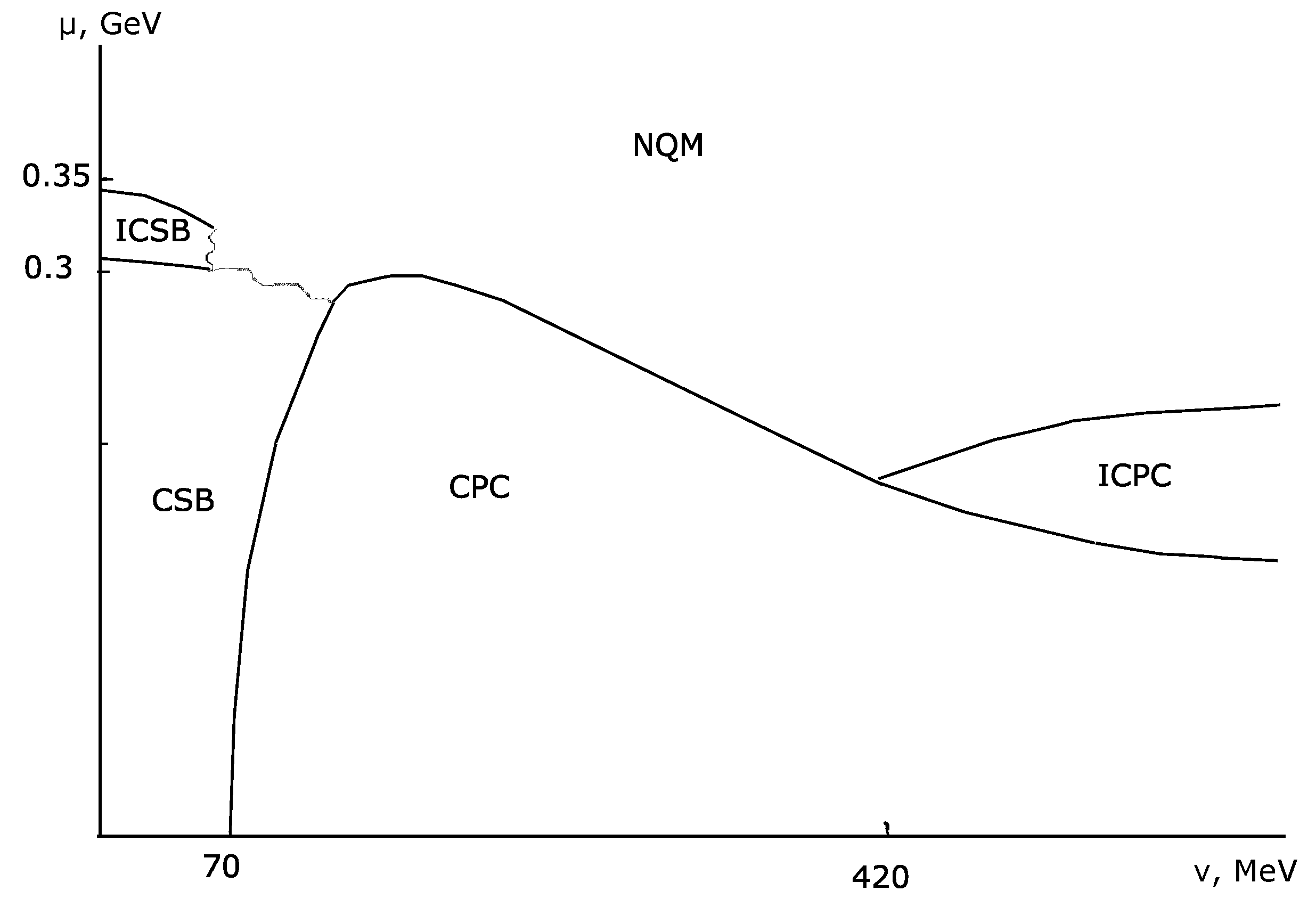 Particles 03 00006 g001