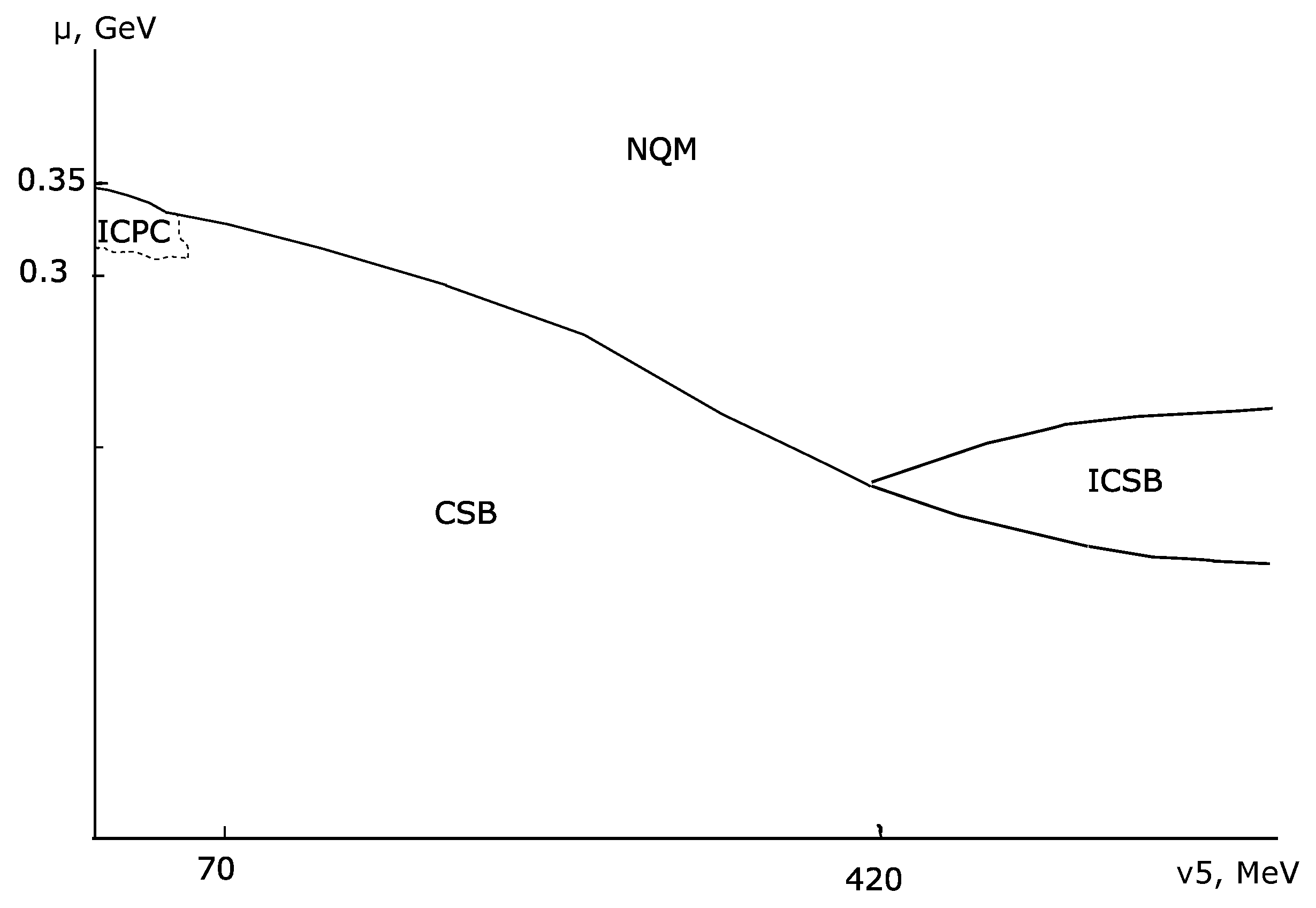 Particles 03 00006 g002