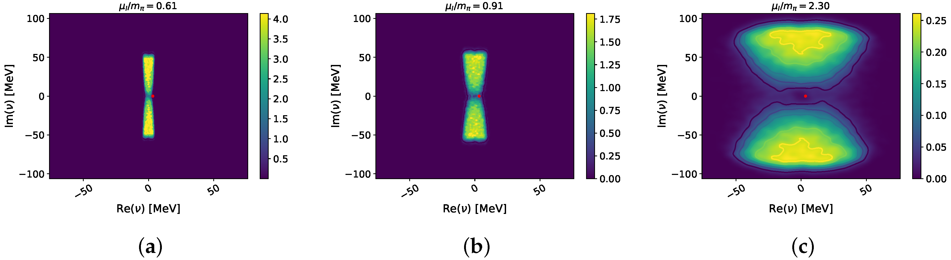 Particles 03 00007 g002