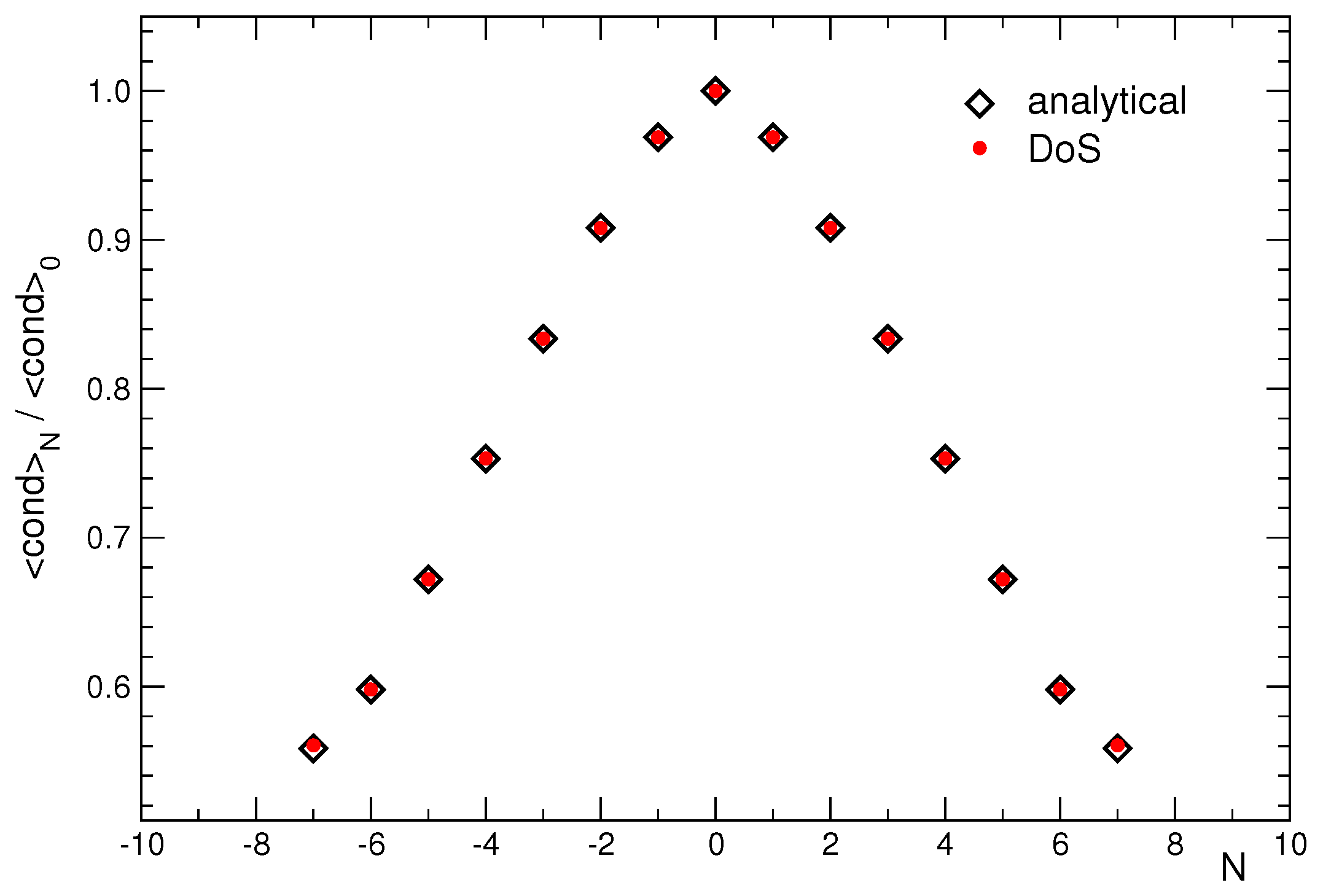 Particles 03 00008 g003