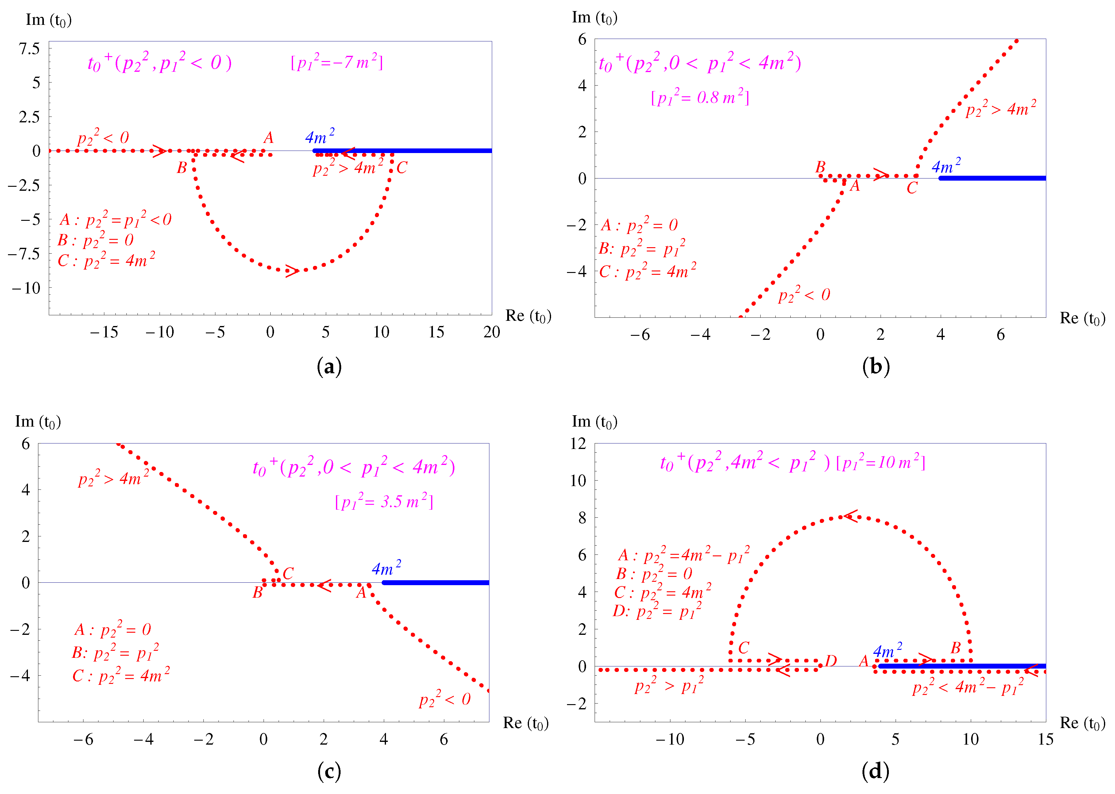 Particles 03 00009 g002