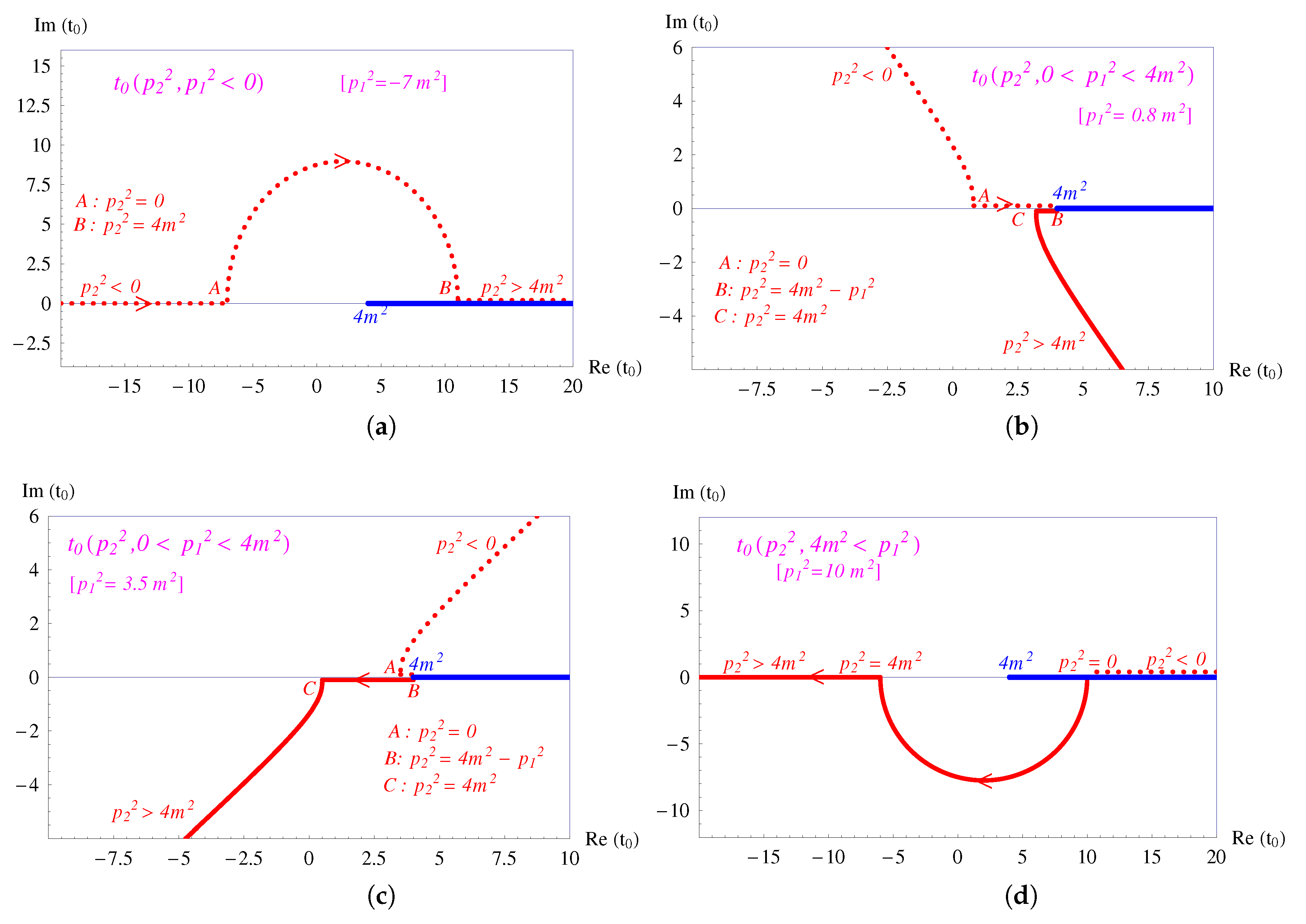 Particles 03 00009 g003