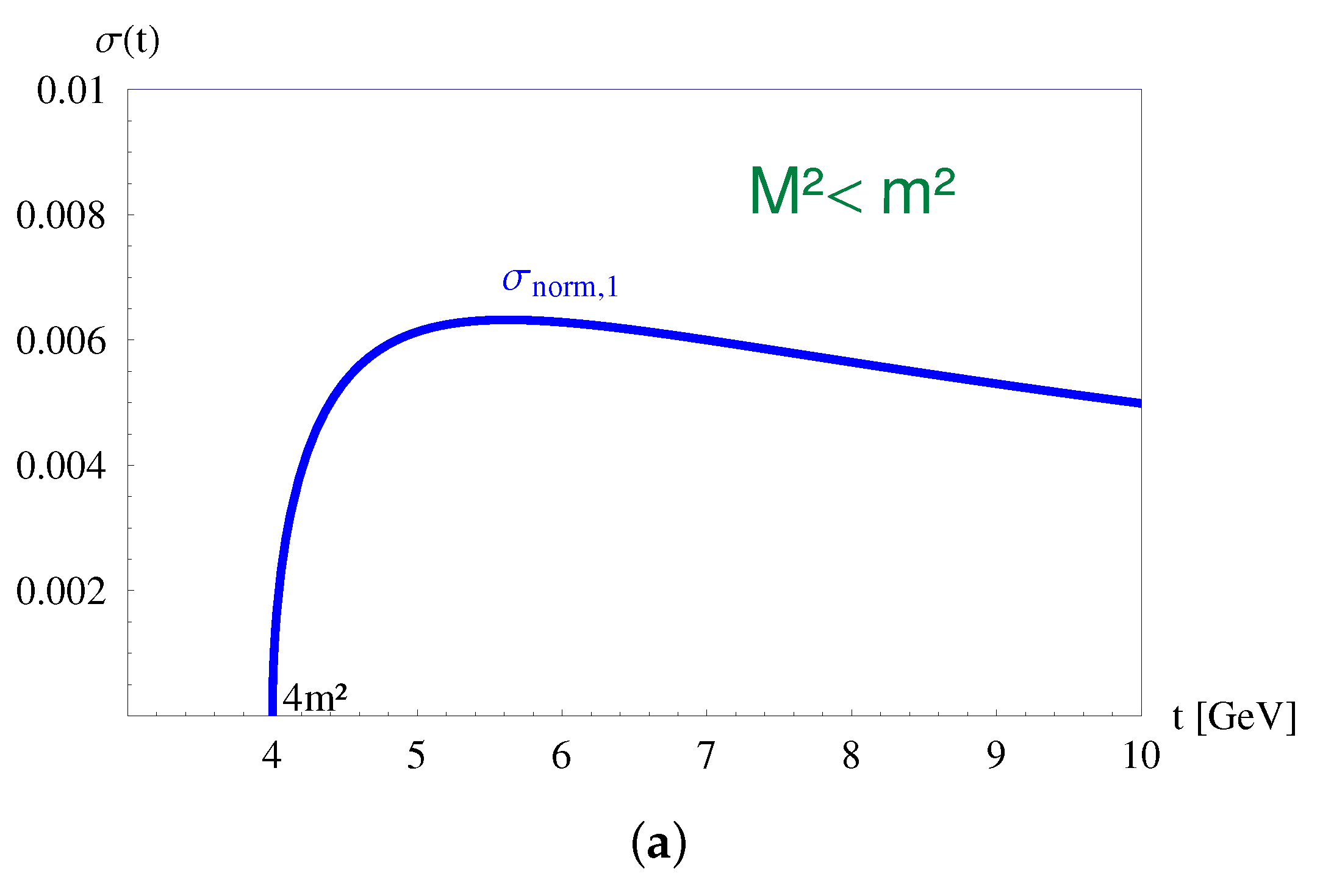 Particles 03 00009 g005a