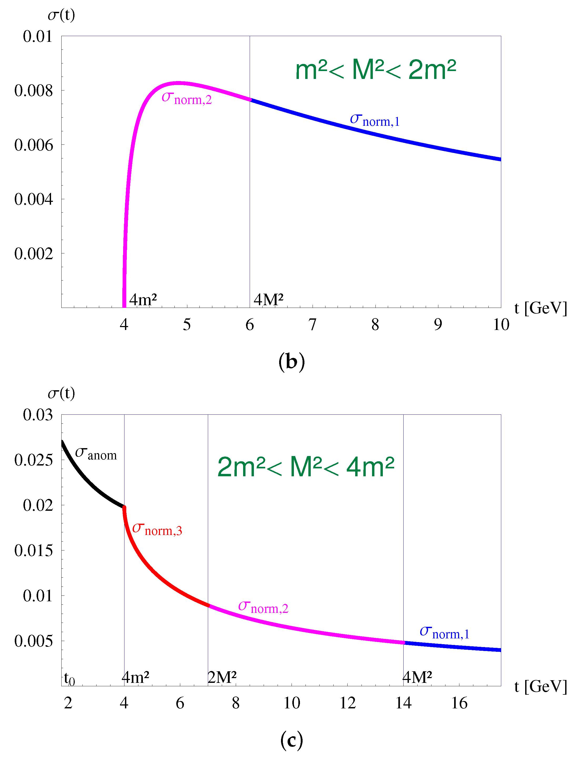 Particles 03 00009 g005b