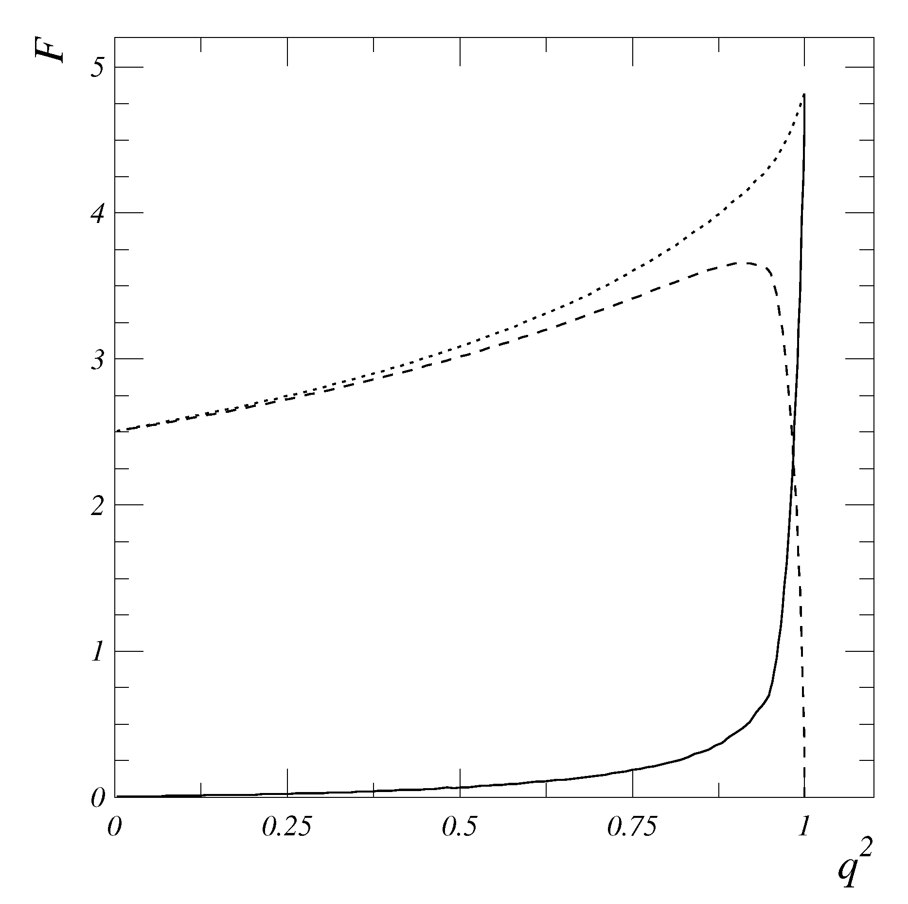 Particles 03 00009 g009