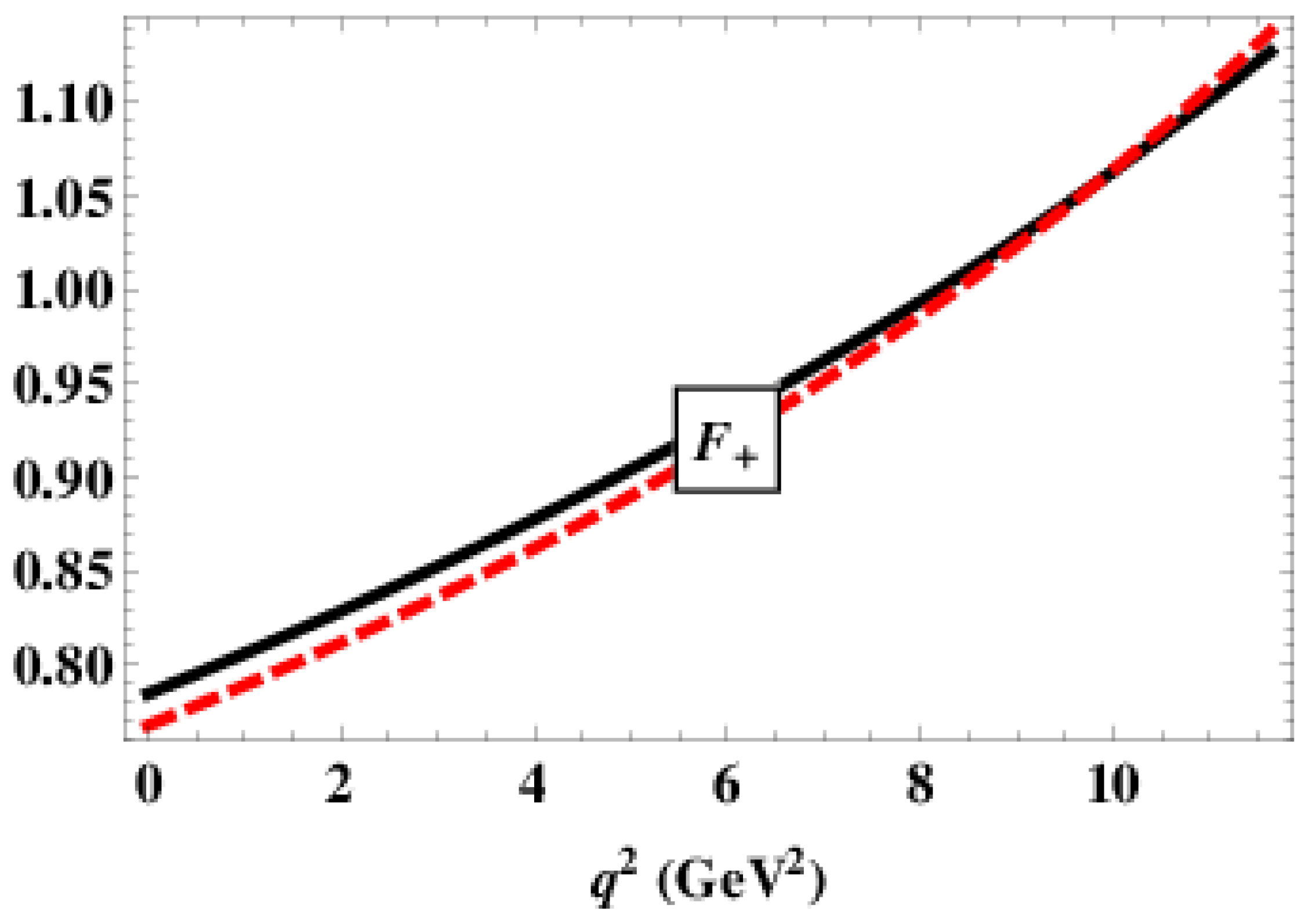 Particles 03 00011 g005