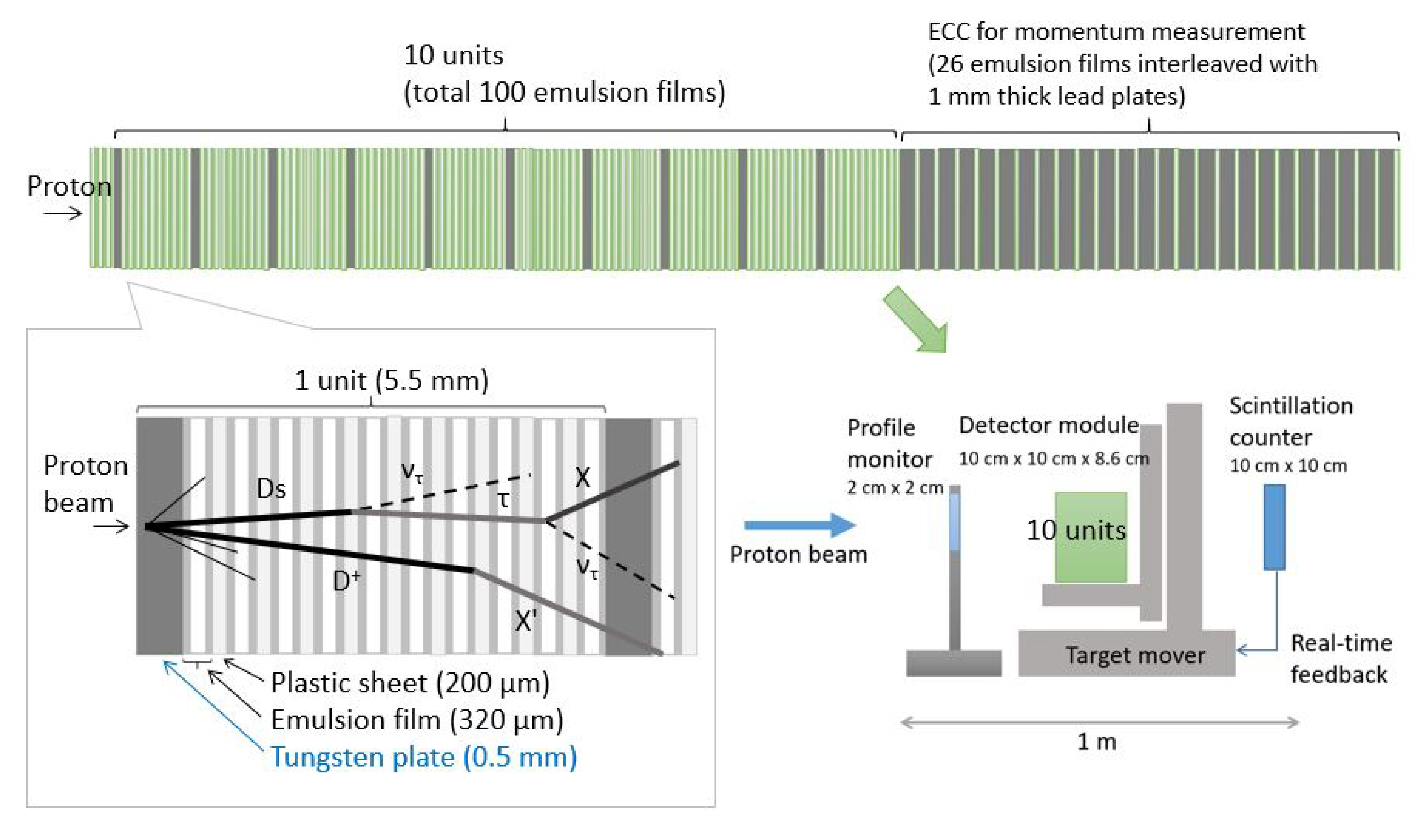Particles 03 00013 g002