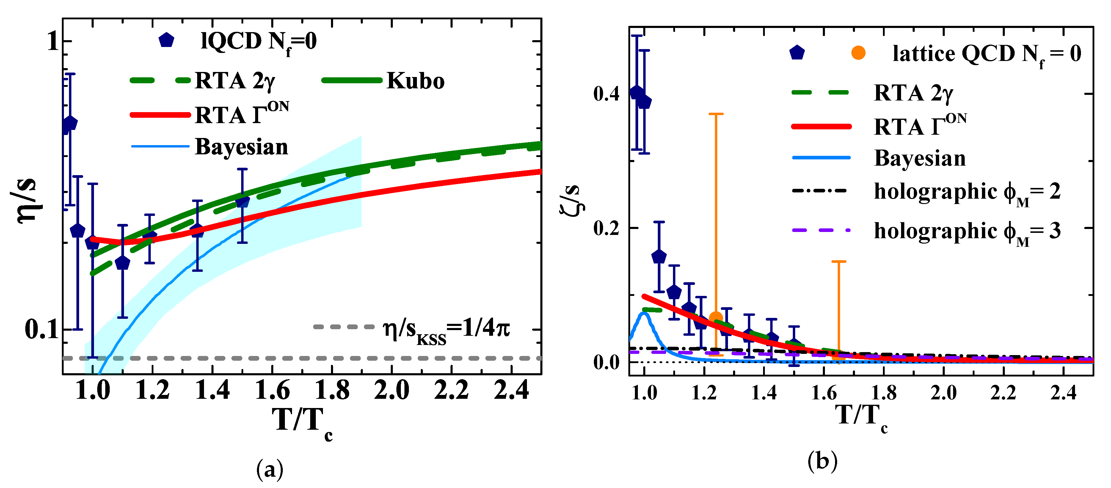 Particles 03 00015 g002