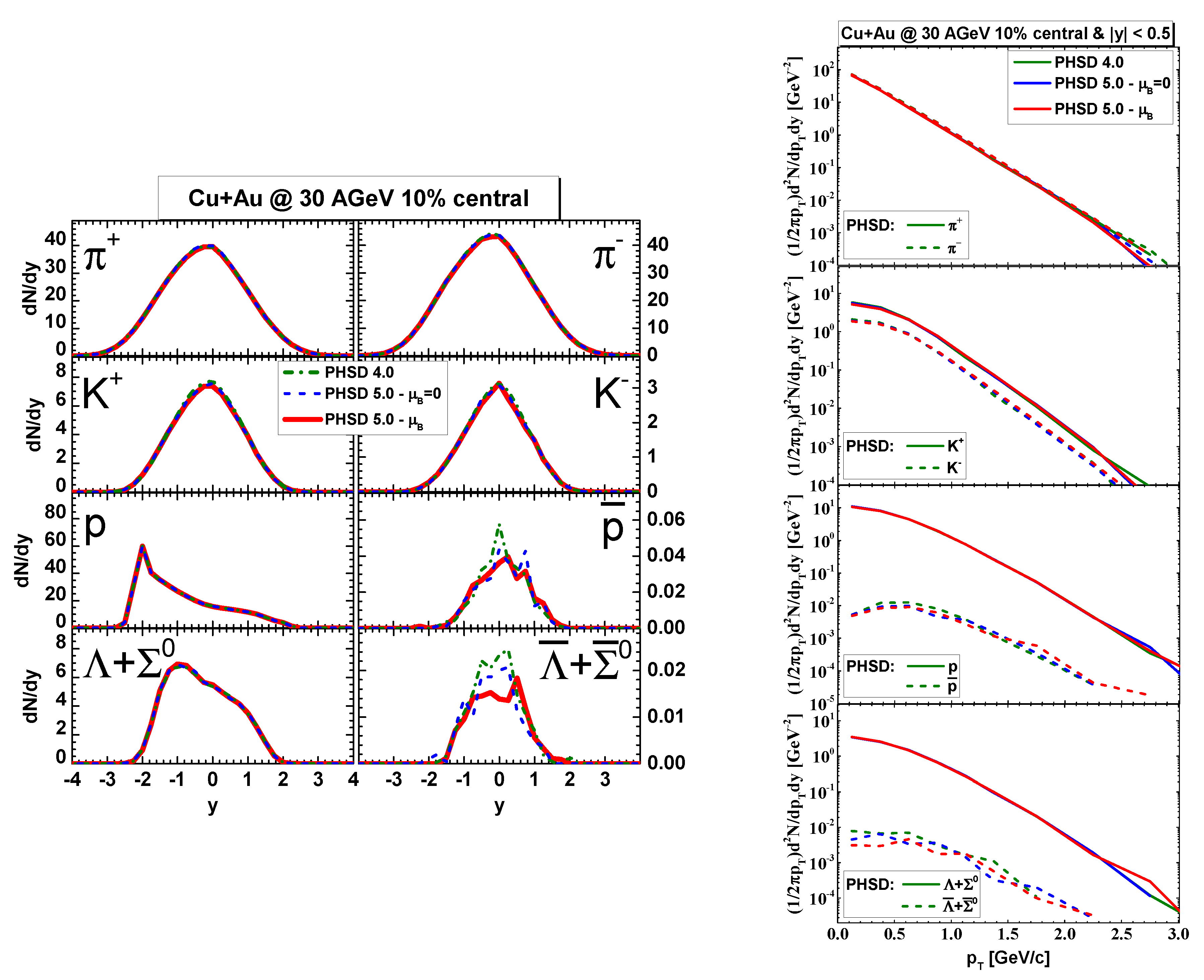 Particles 03 00015 g003