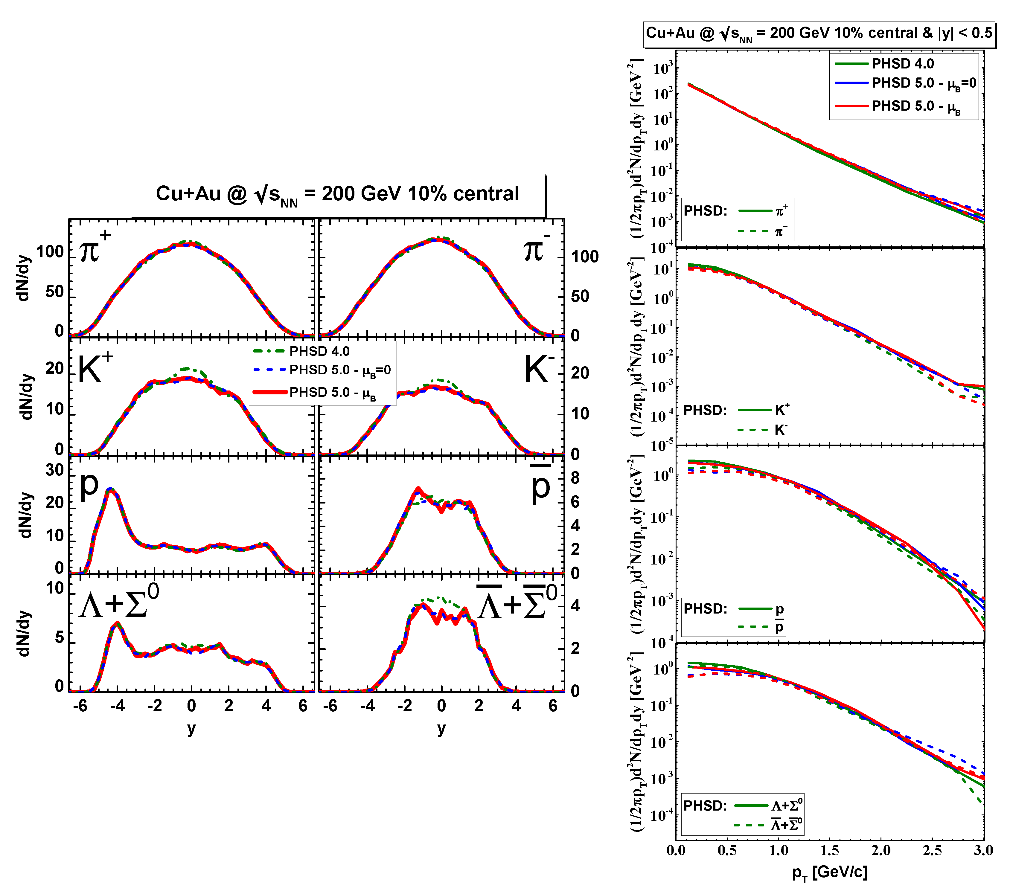 Particles 03 00015 g004
