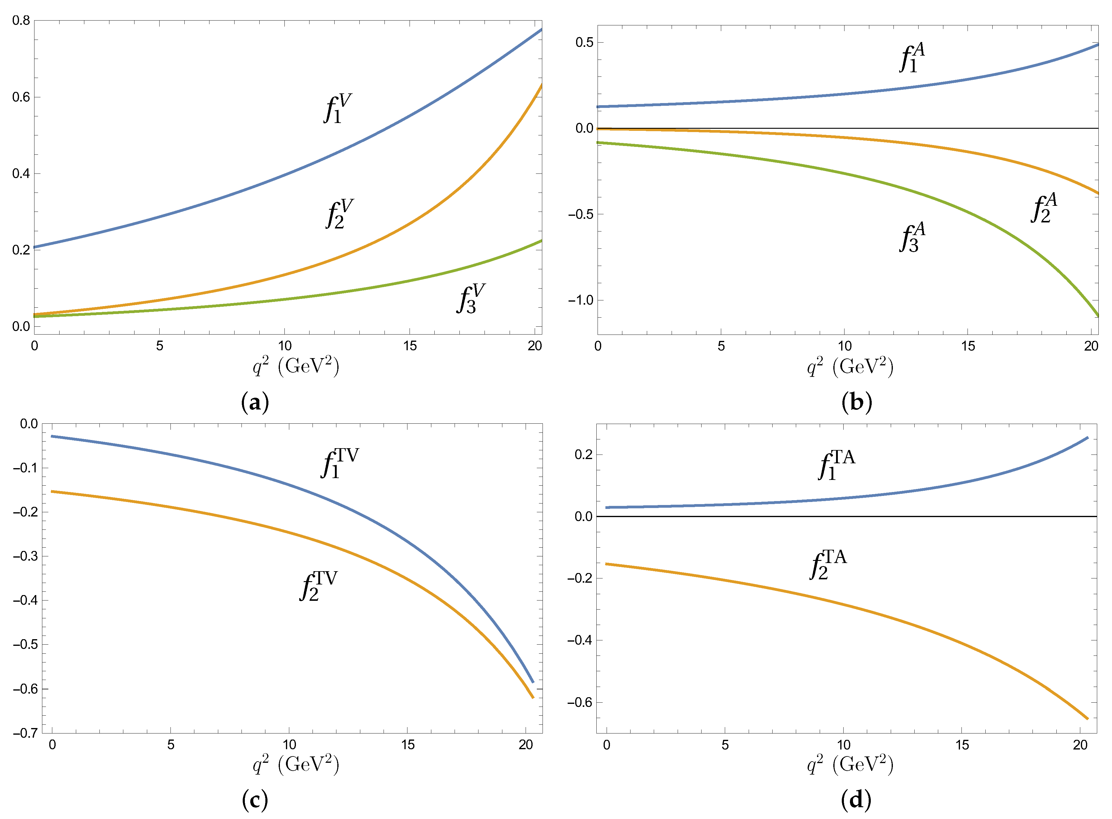 Particles 03 00017 g005