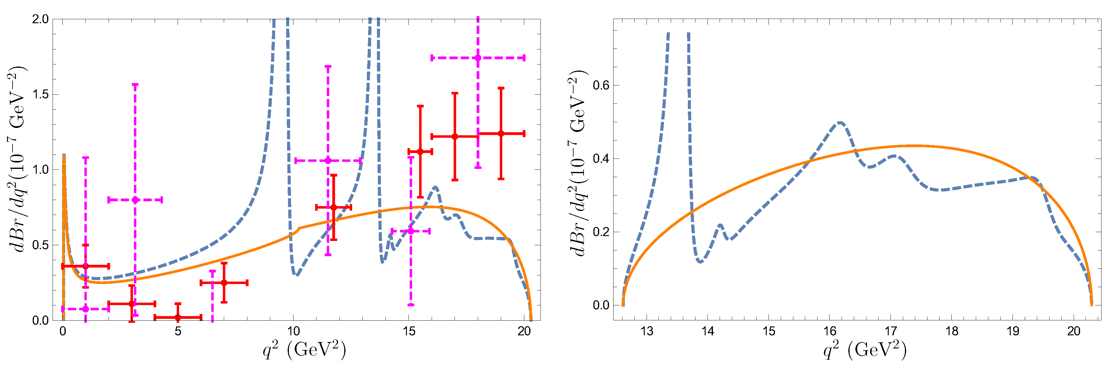 Particles 03 00017 g006