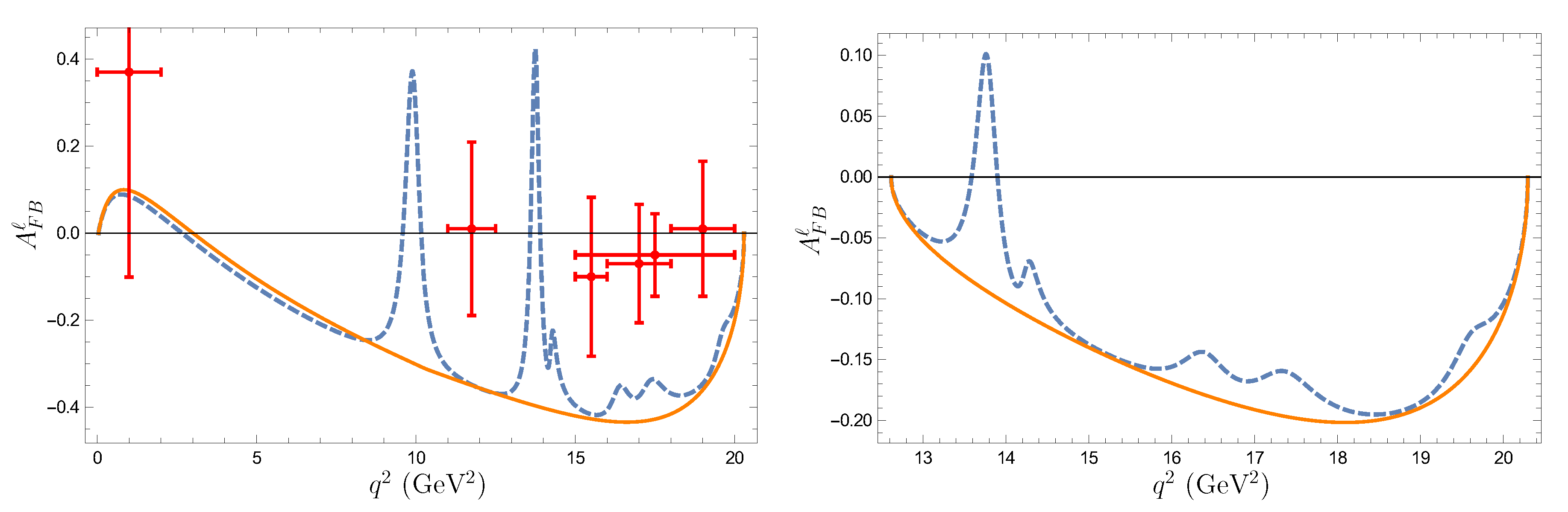 Particles 03 00017 g007