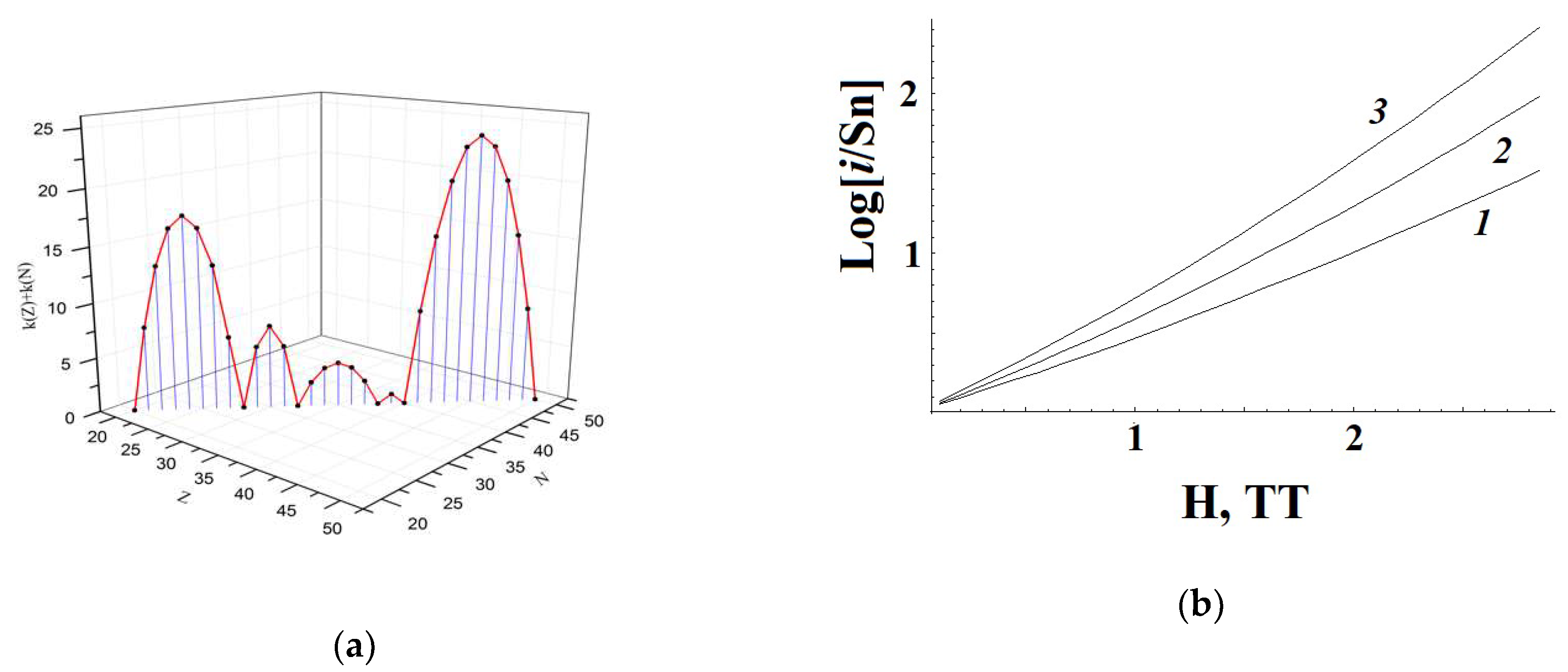 Particles 03 00021 g002