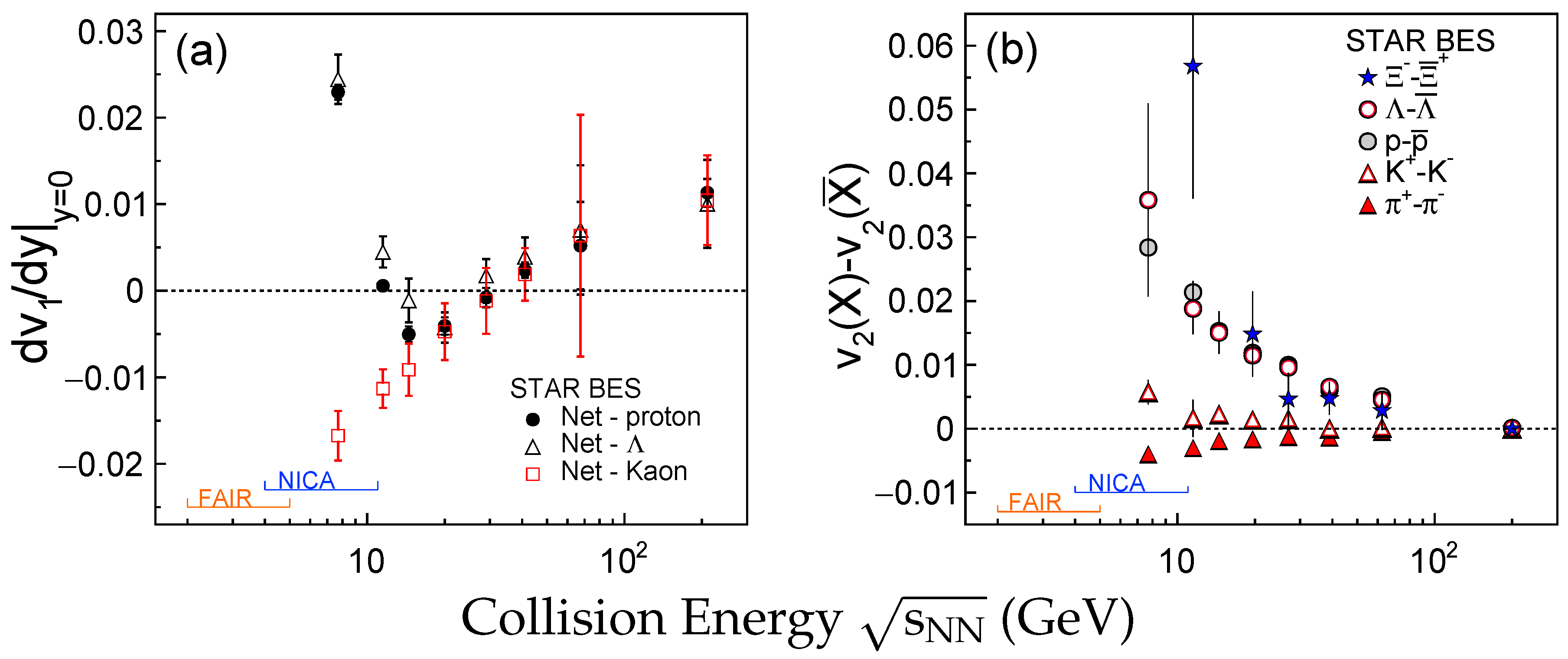 Particles 03 00022 g005