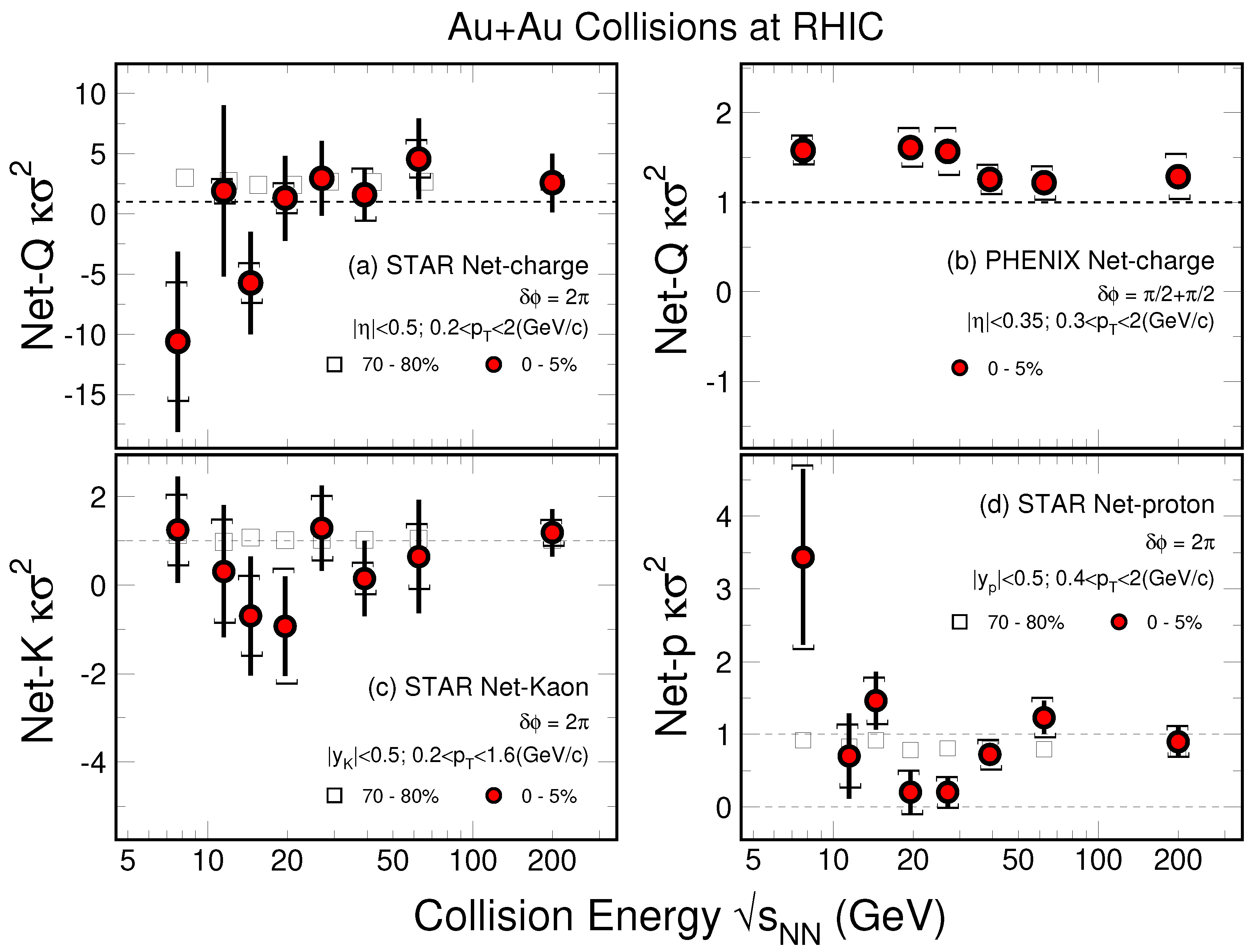 Particles 03 00022 g009