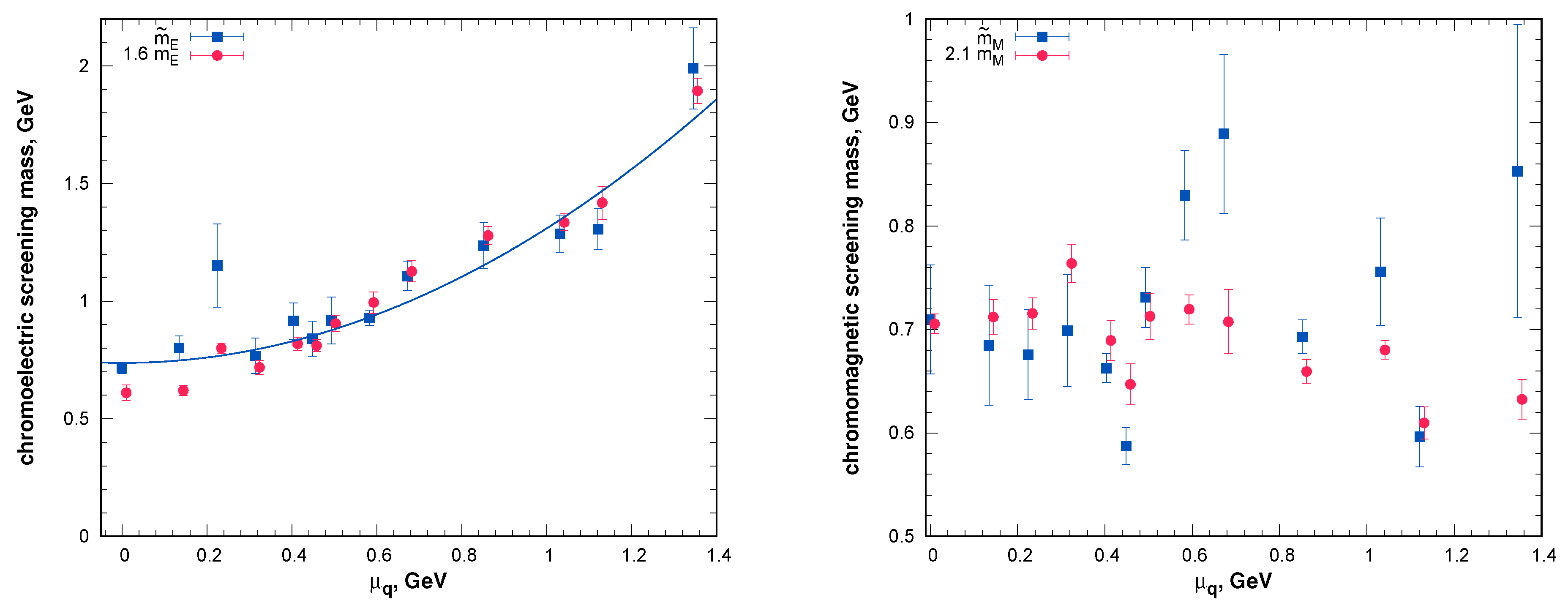 Particles 03 00023 g001