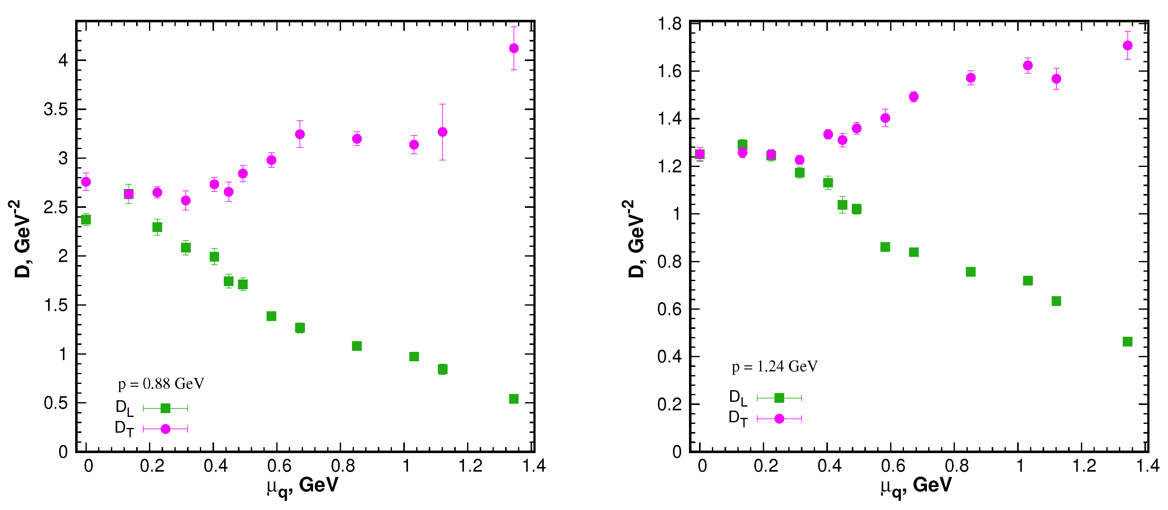 Particles 03 00023 g003