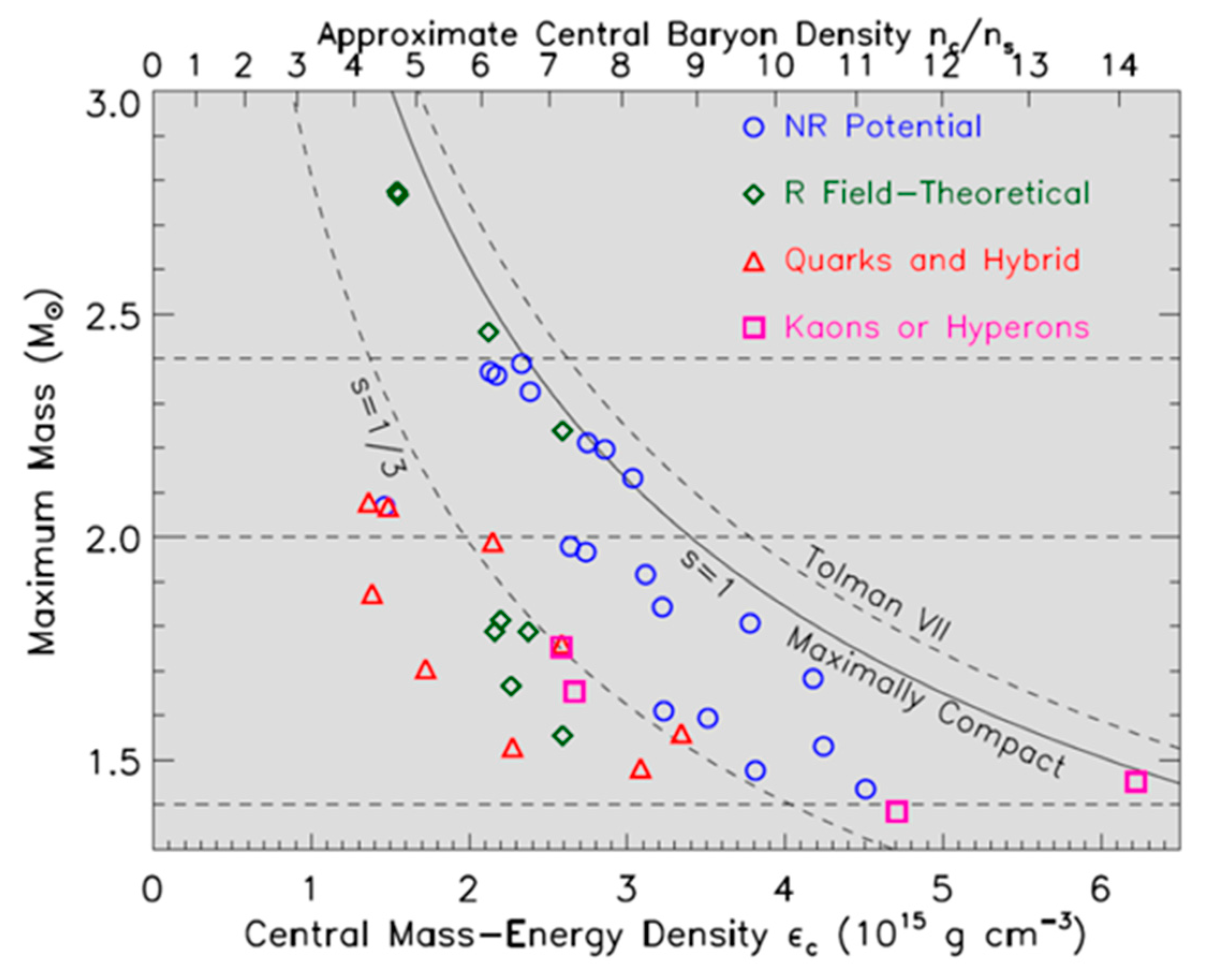 Particles 03 00024 g005