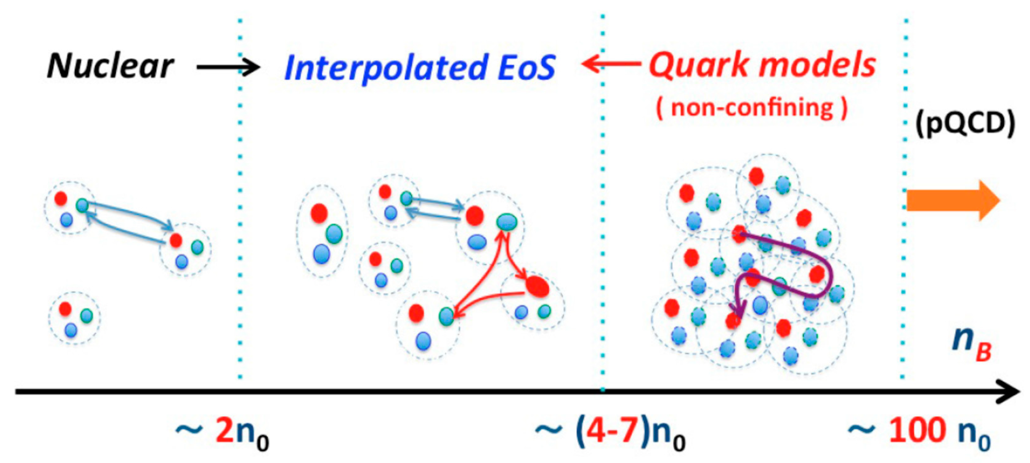 Particles 03 00024 g006