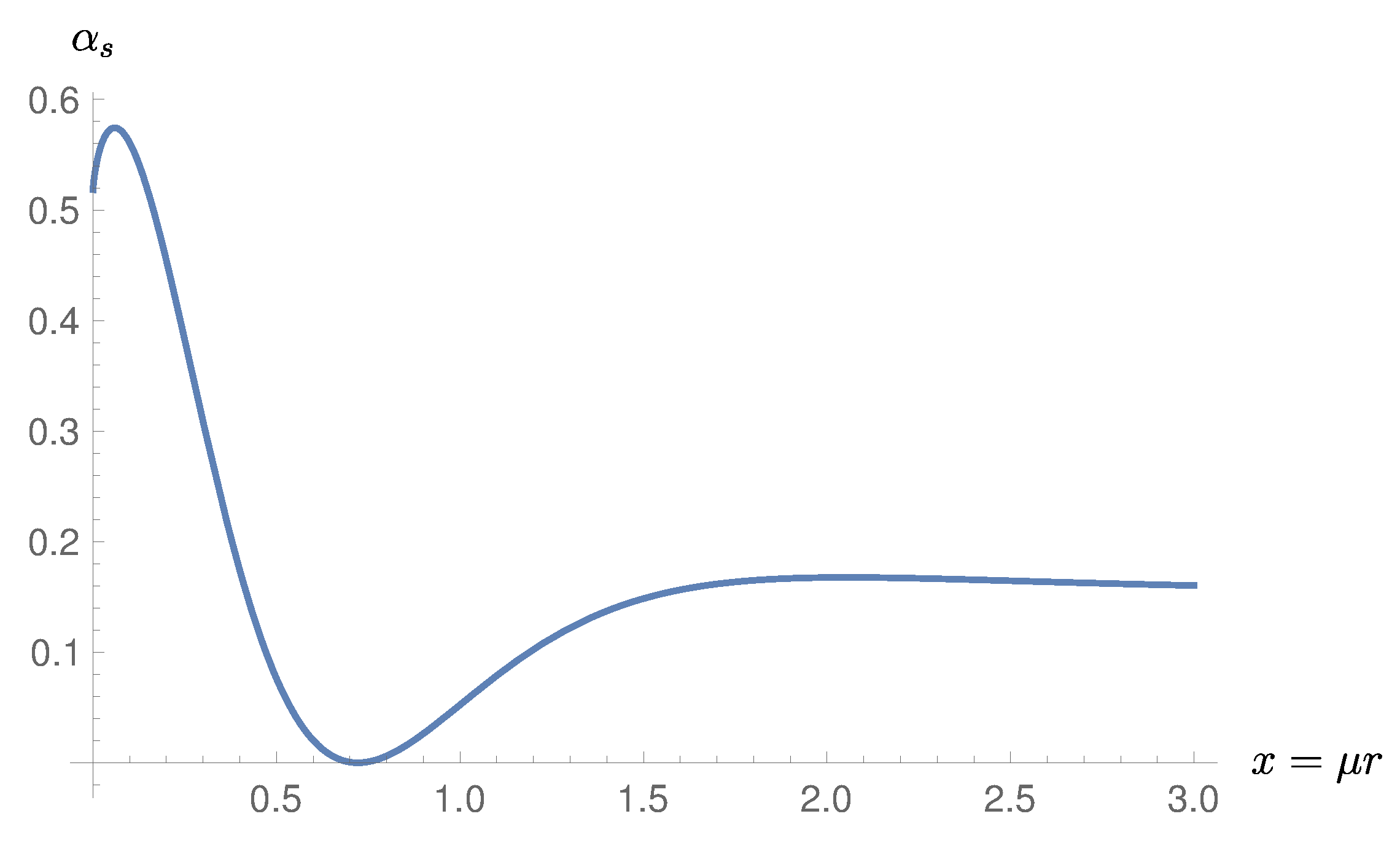 Particles 03 00028 g003