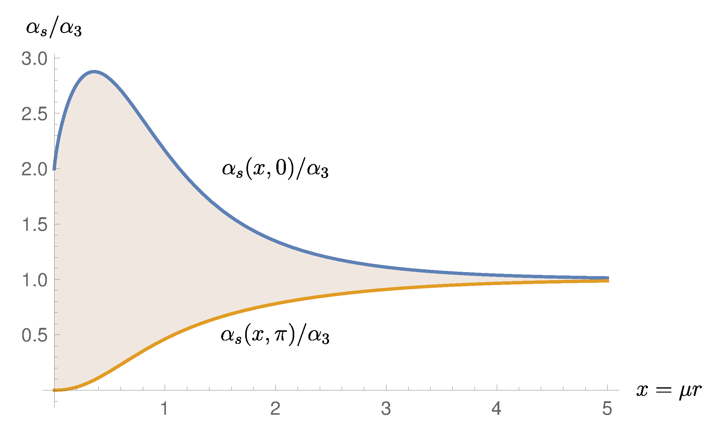 Particles 03 00028 g004