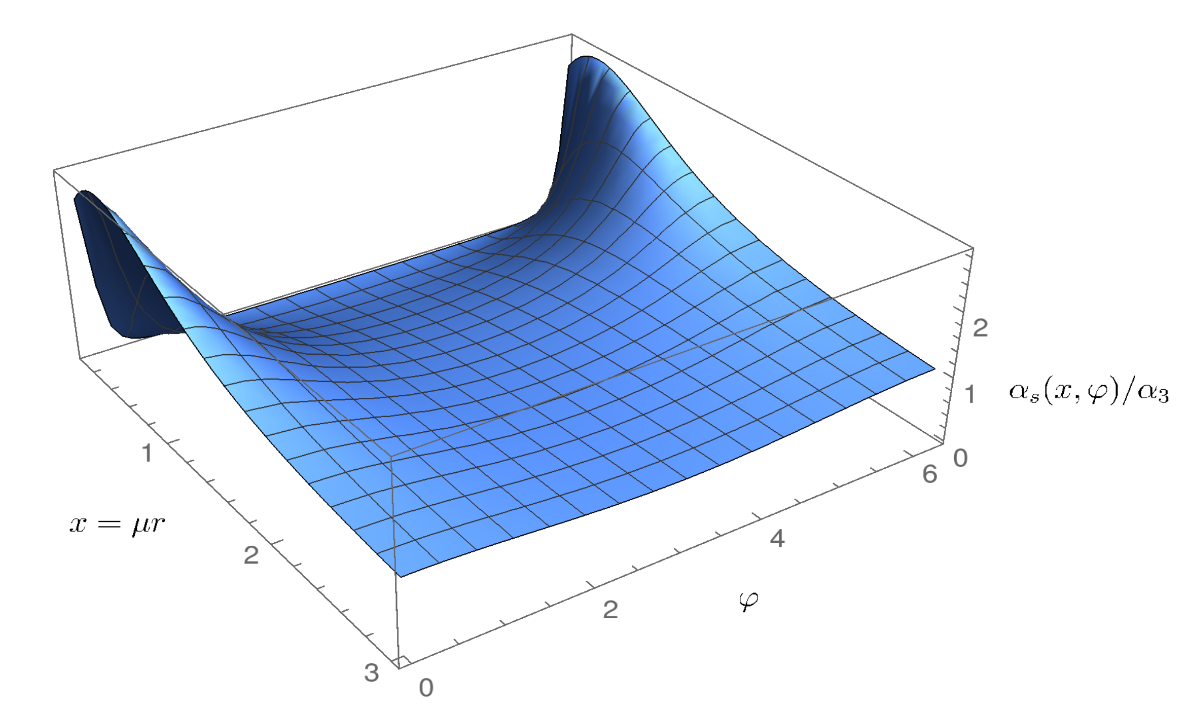 Particles 03 00028 g005