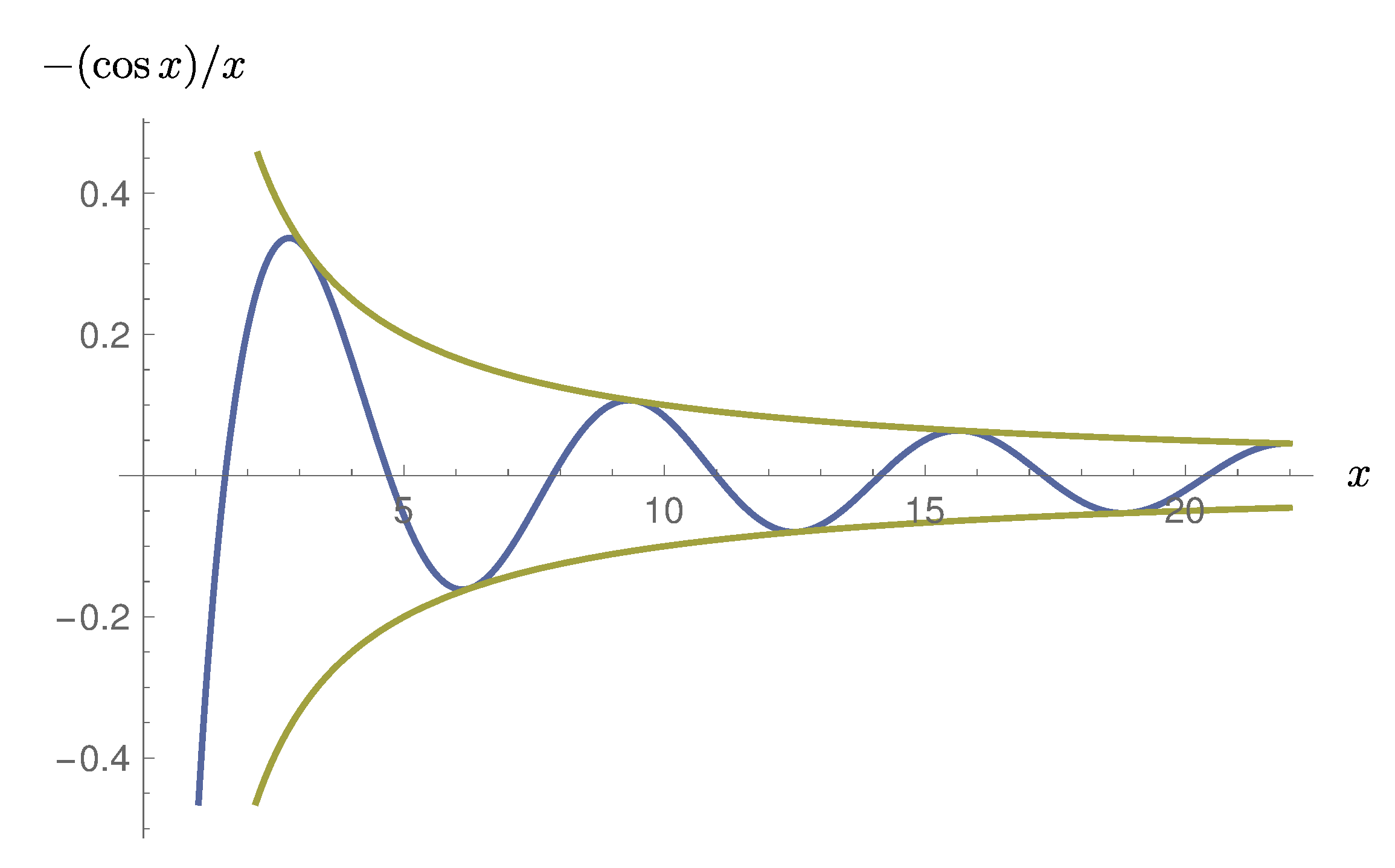 Particles 03 00028 g007