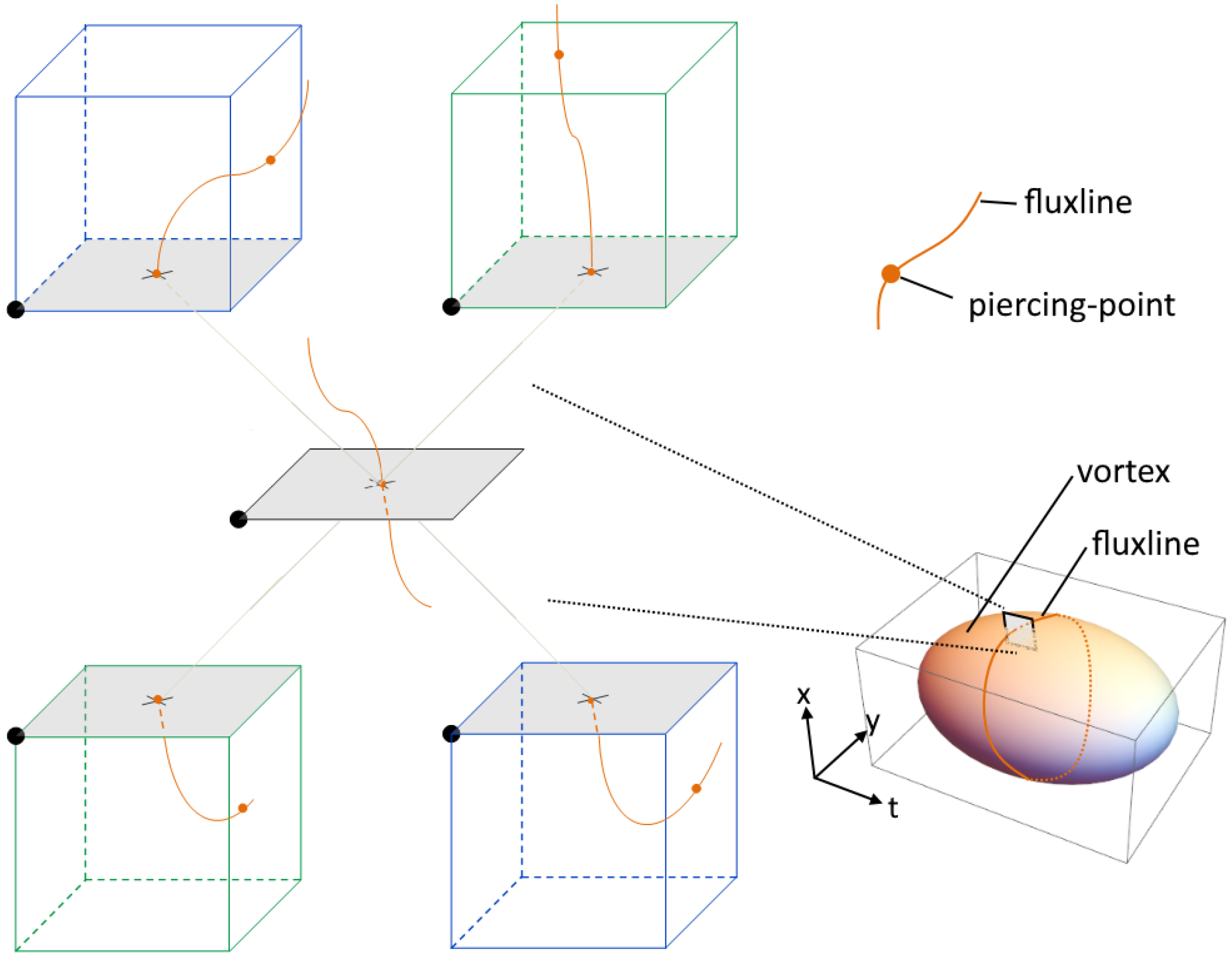 Particles 03 00031 g002