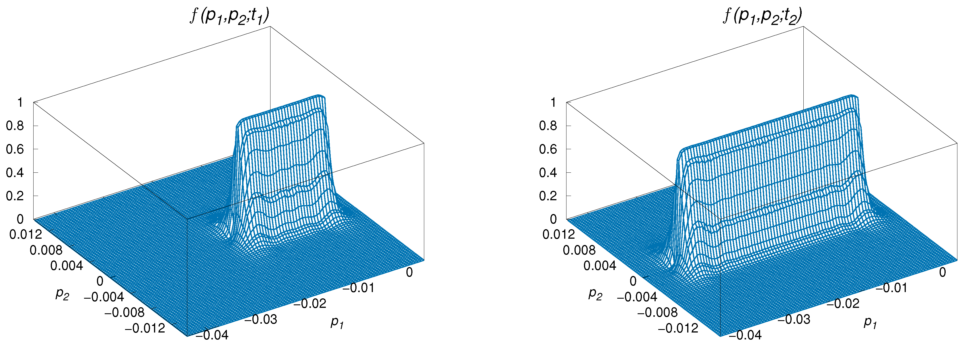 Particles 03 00032 g001