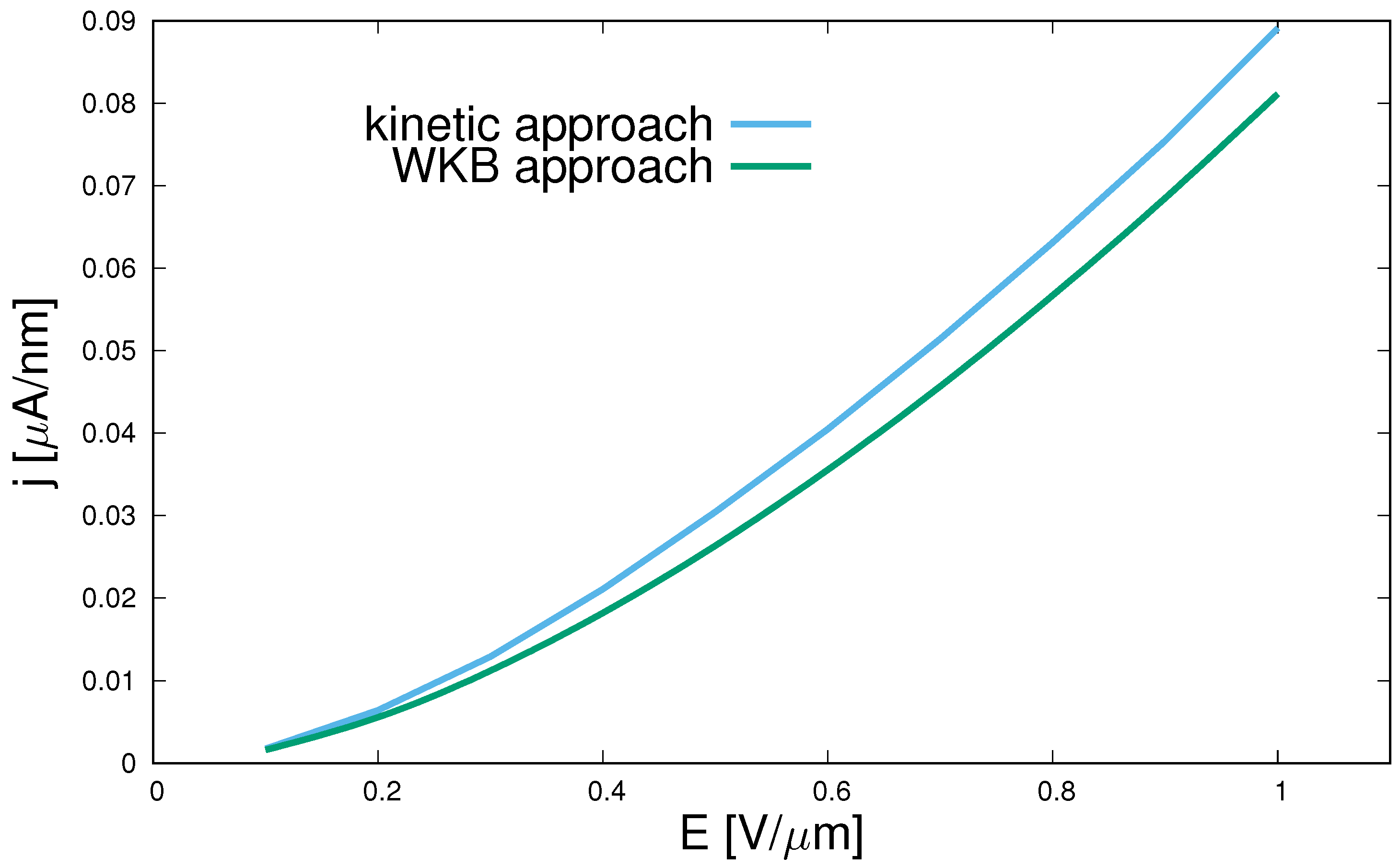 Particles 03 00032 g003