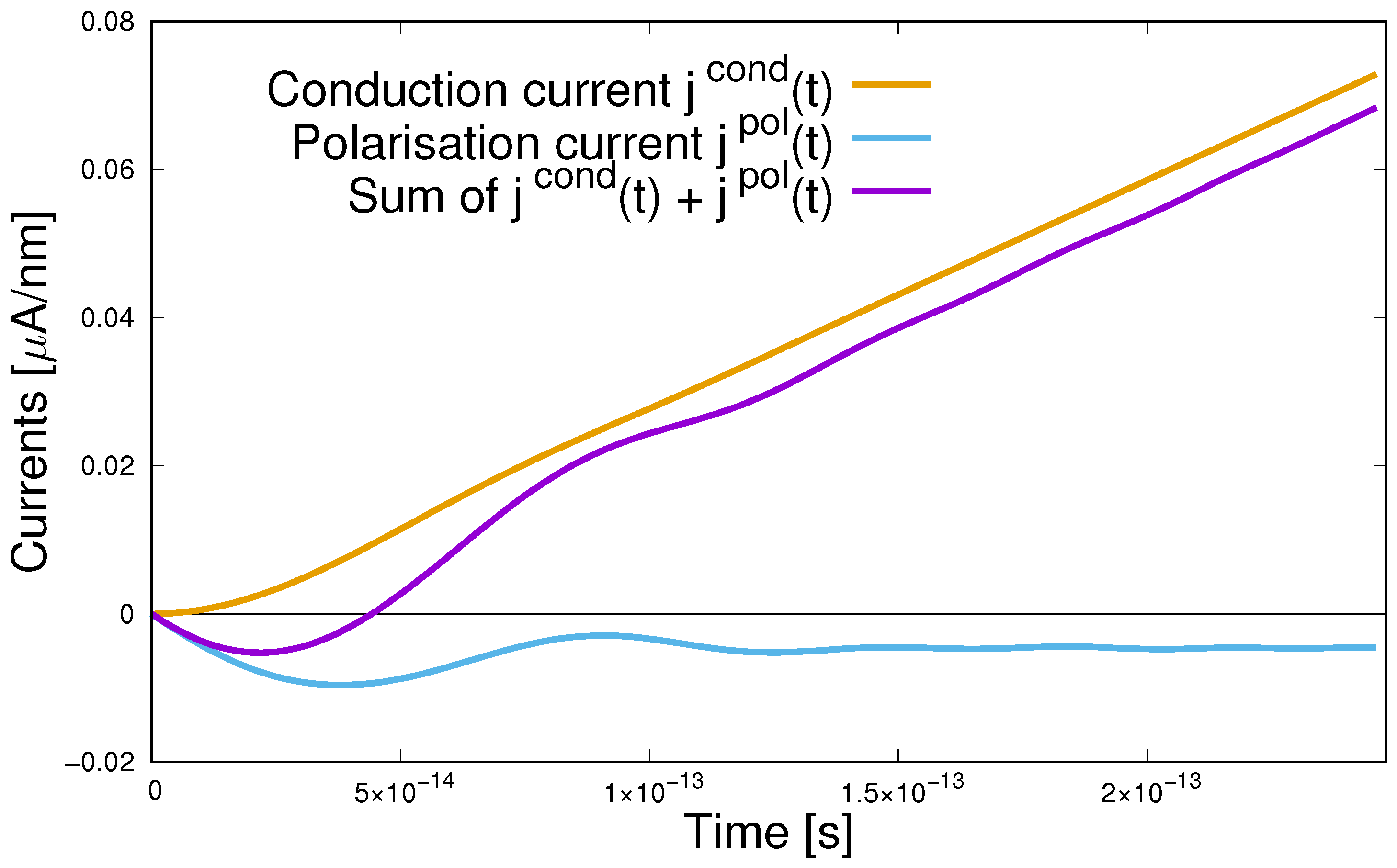 Particles 03 00032 g004