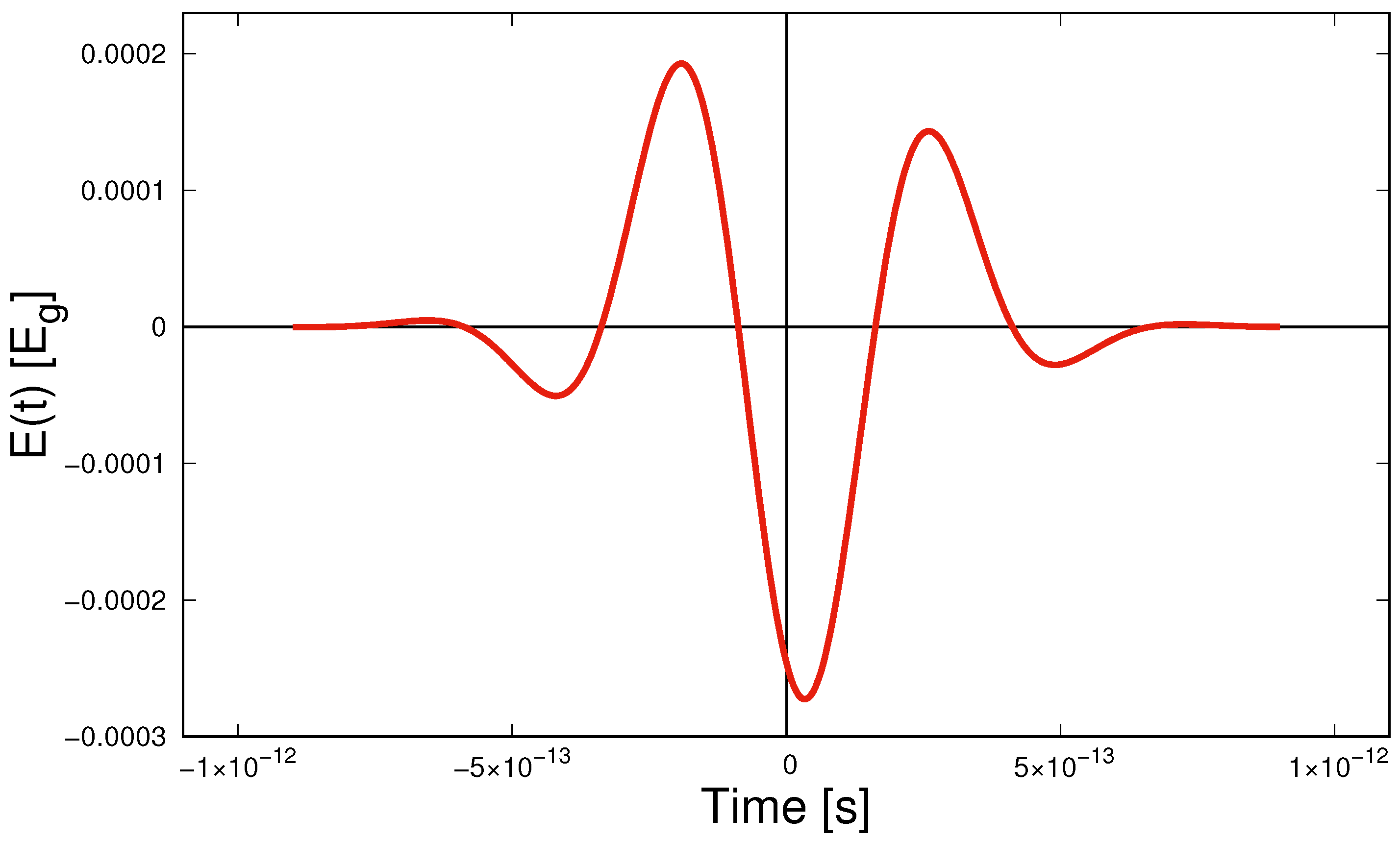 Particles 03 00032 g005
