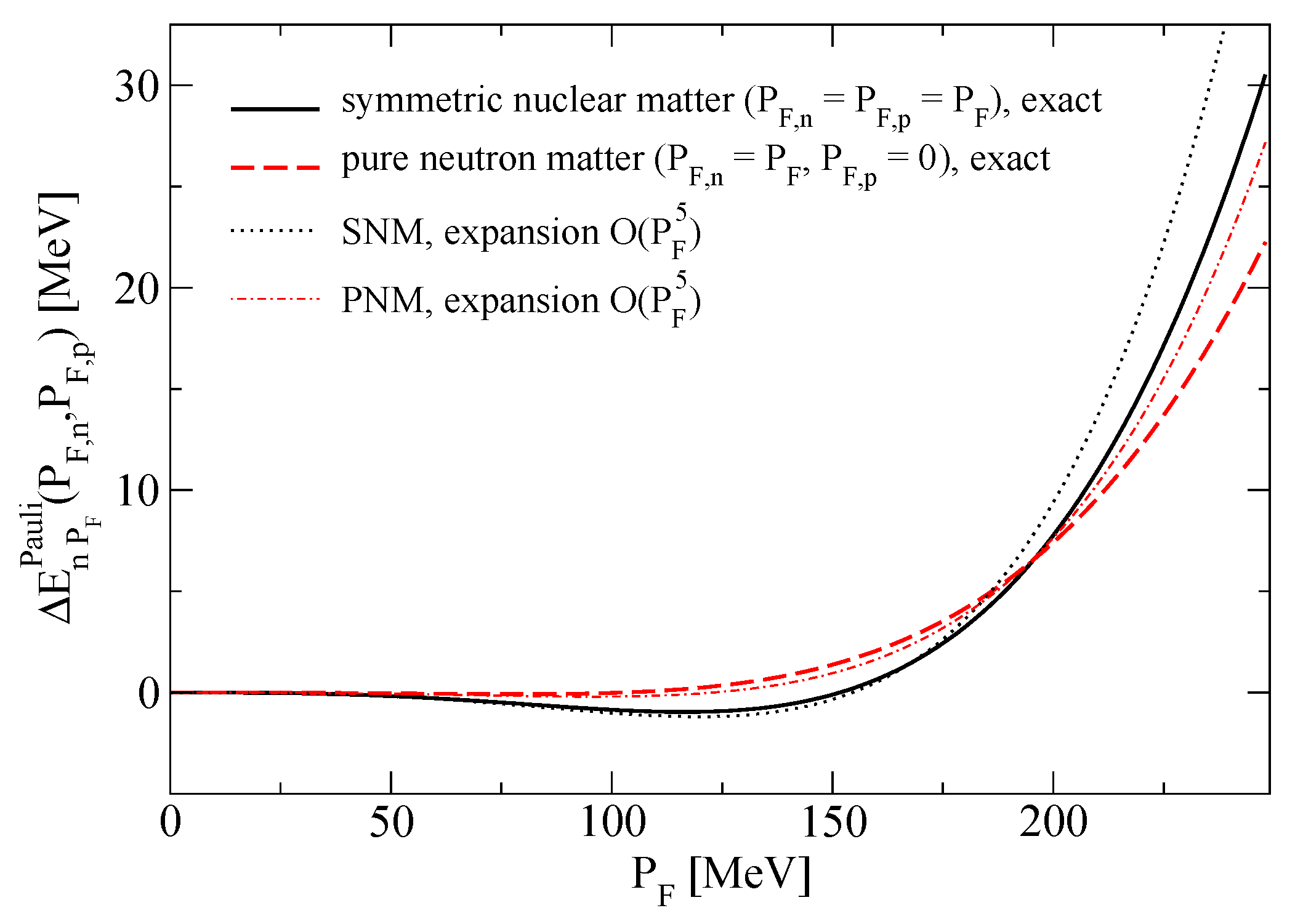 Particles 03 00033 g001