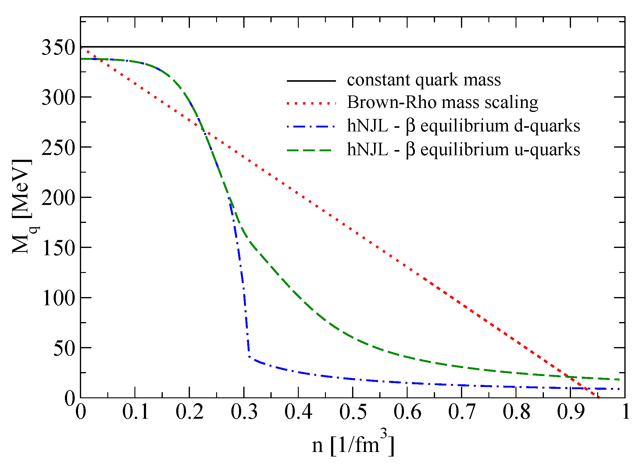 Particles 03 00033 g002