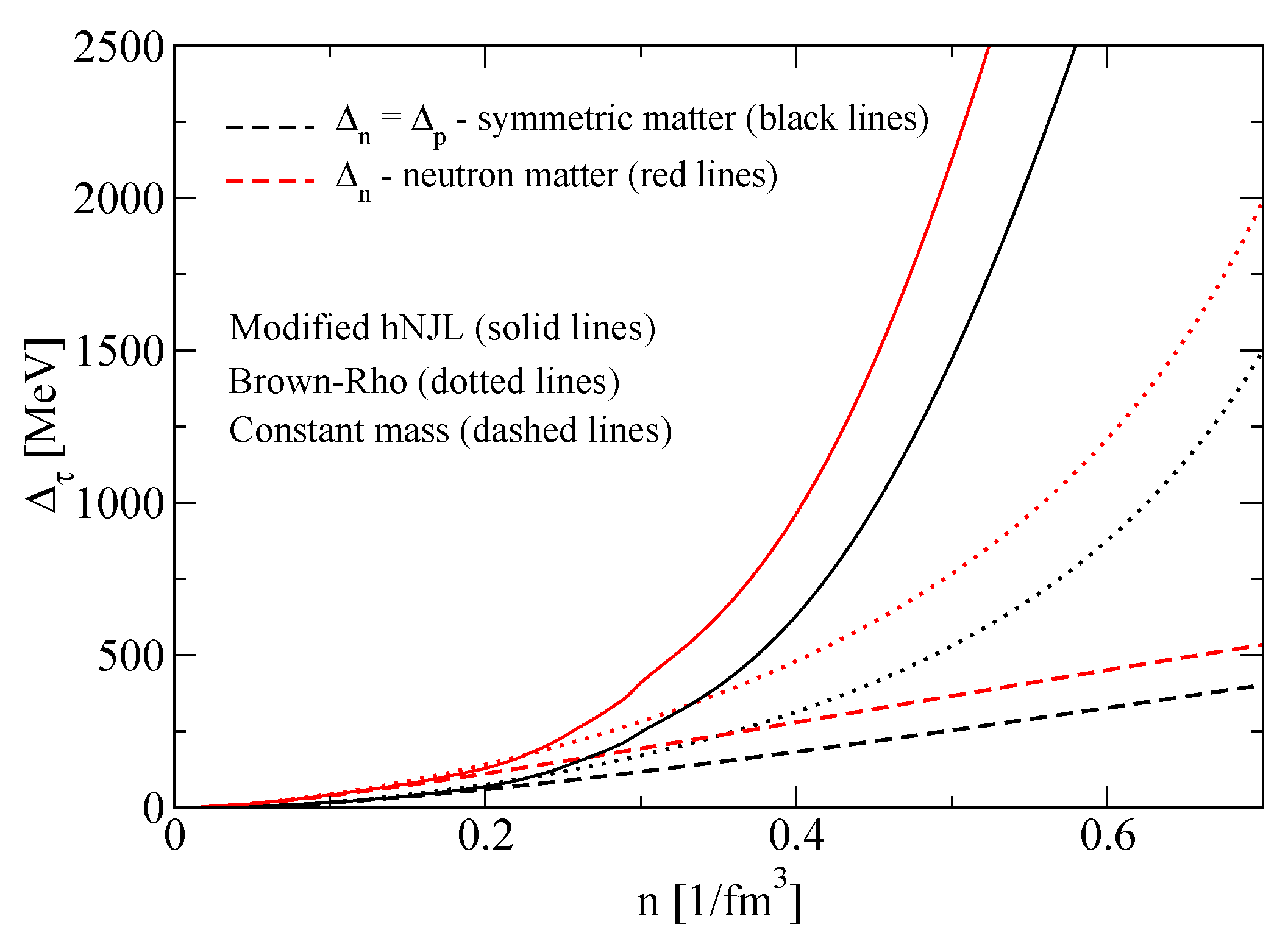 Particles 03 00033 g003