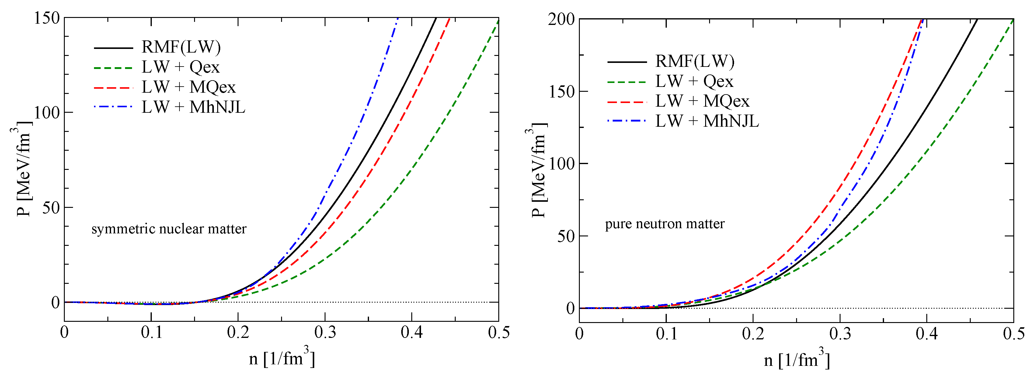 Particles 03 00033 g005