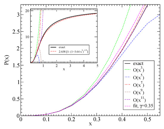 Particles 03 00033 g0a1