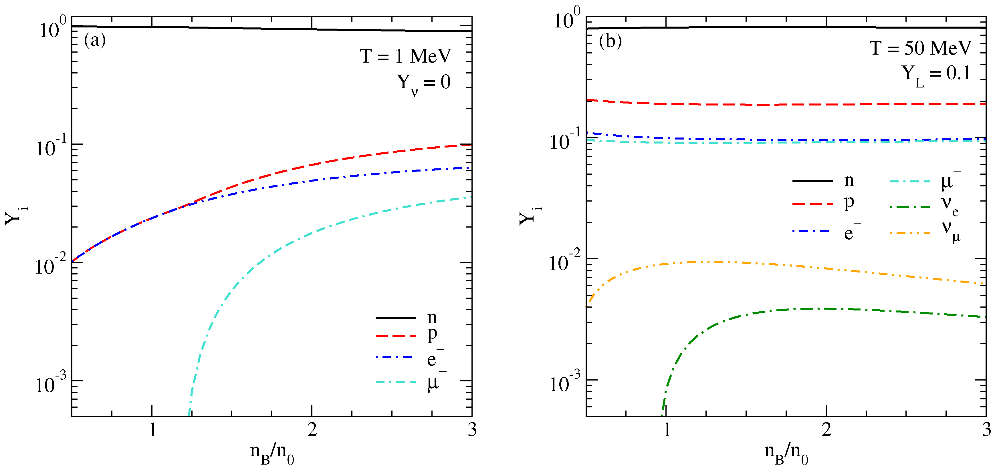 Particles 03 00034 g001