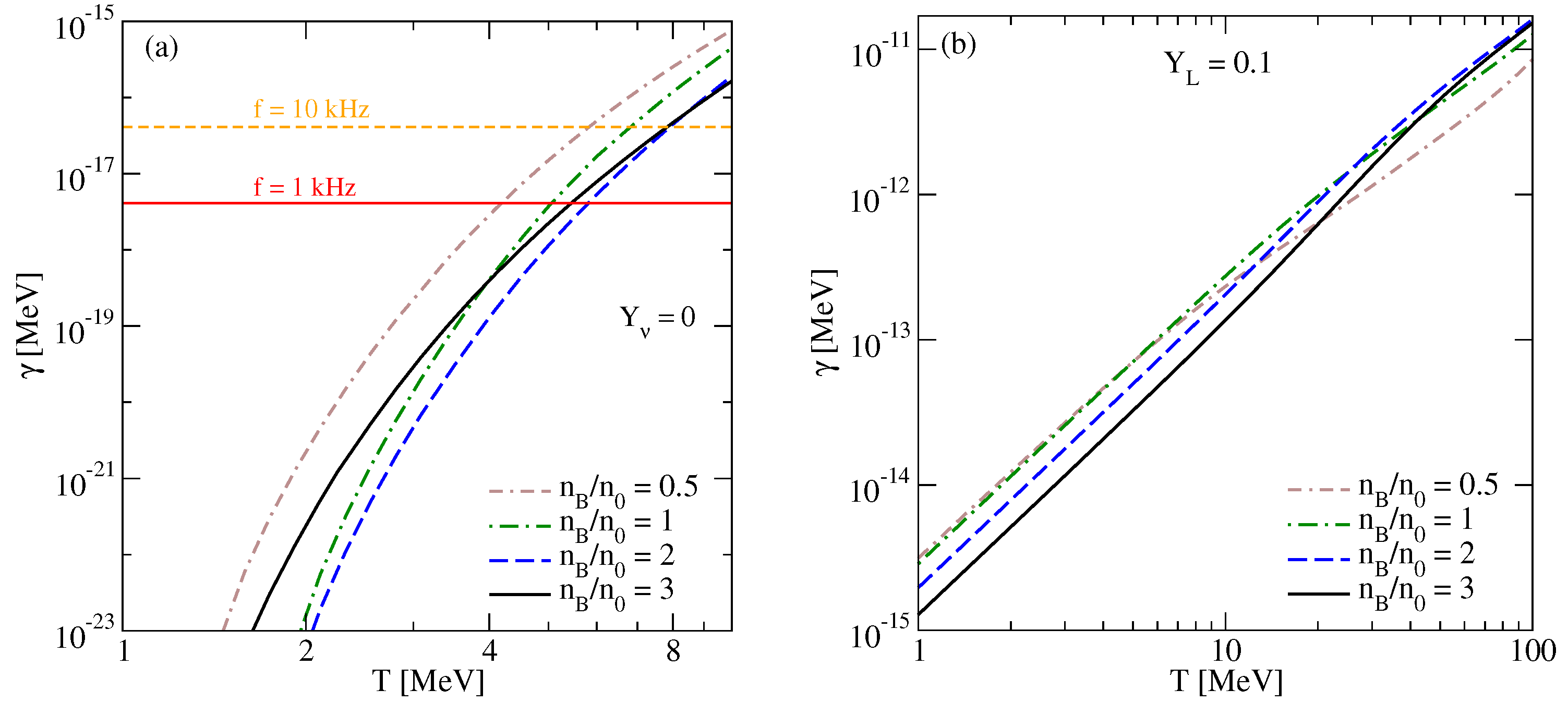 Particles 03 00034 g003