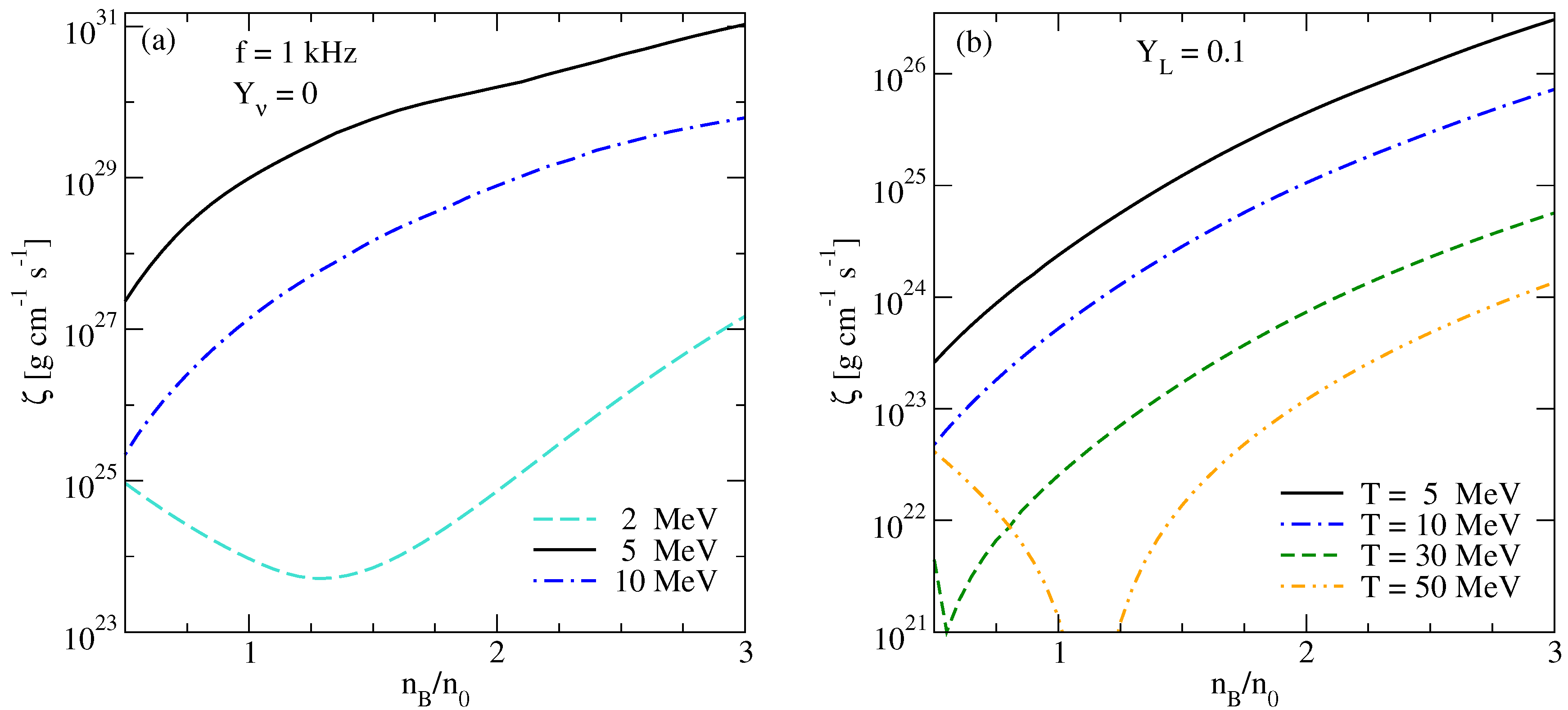 Particles 03 00034 g004