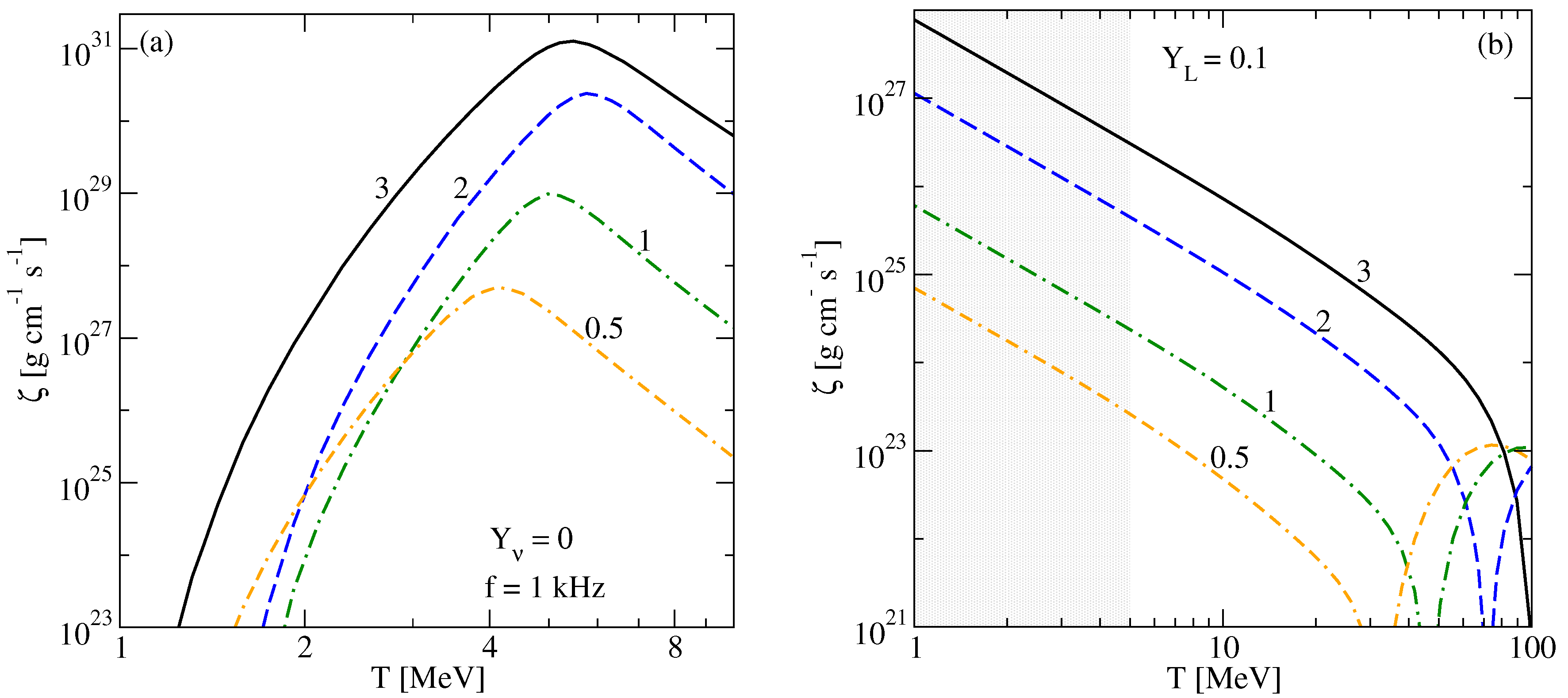 Particles 03 00034 g005