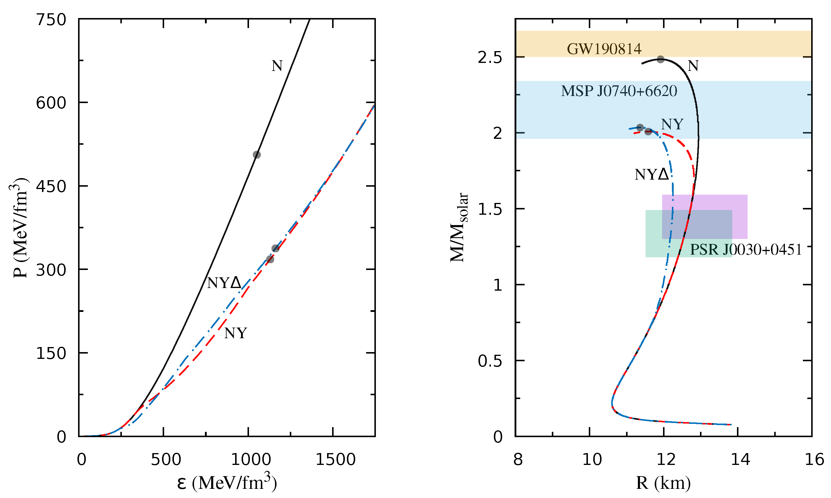 Particles 03 00043 g001
