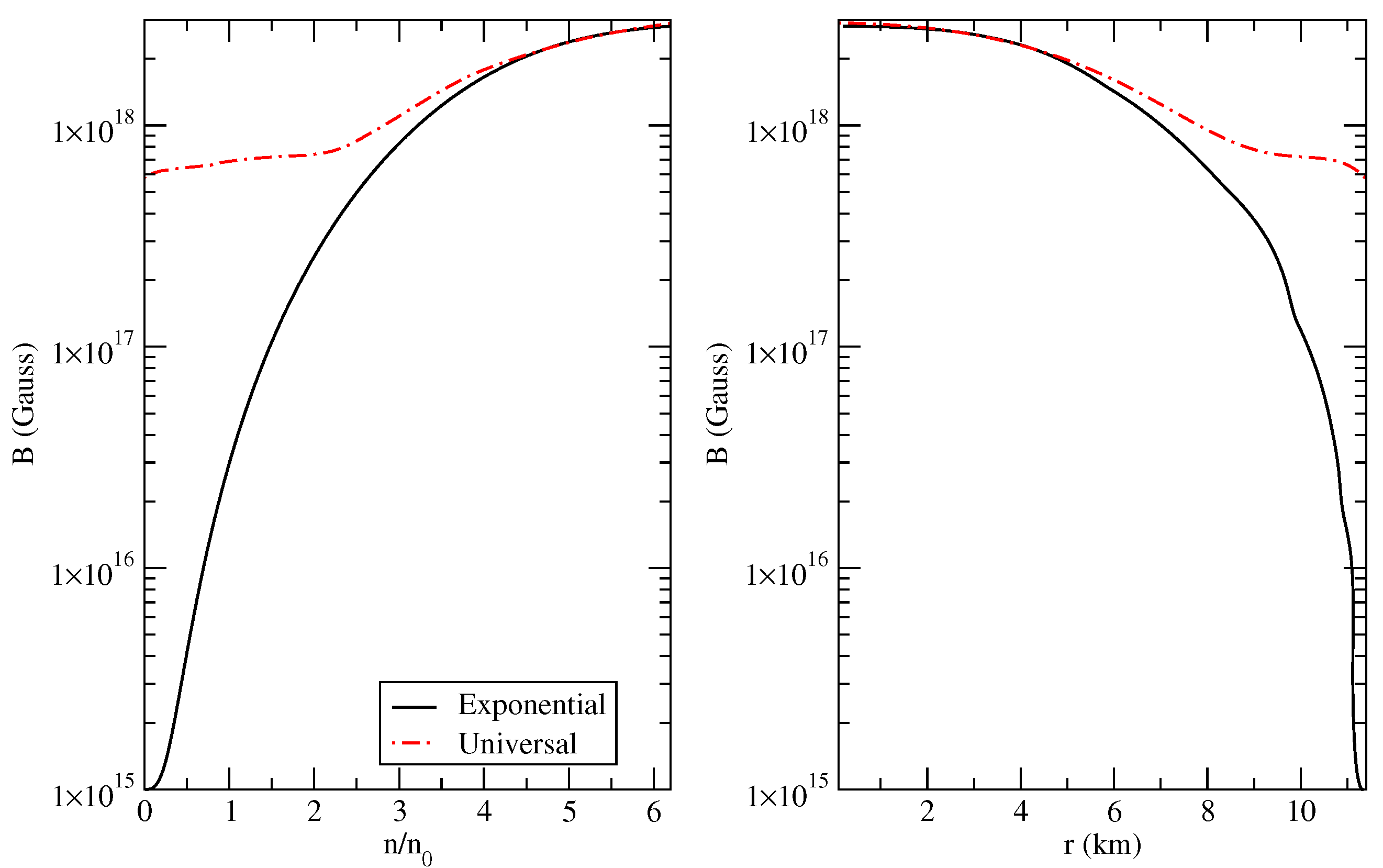 Particles 03 00043 g002