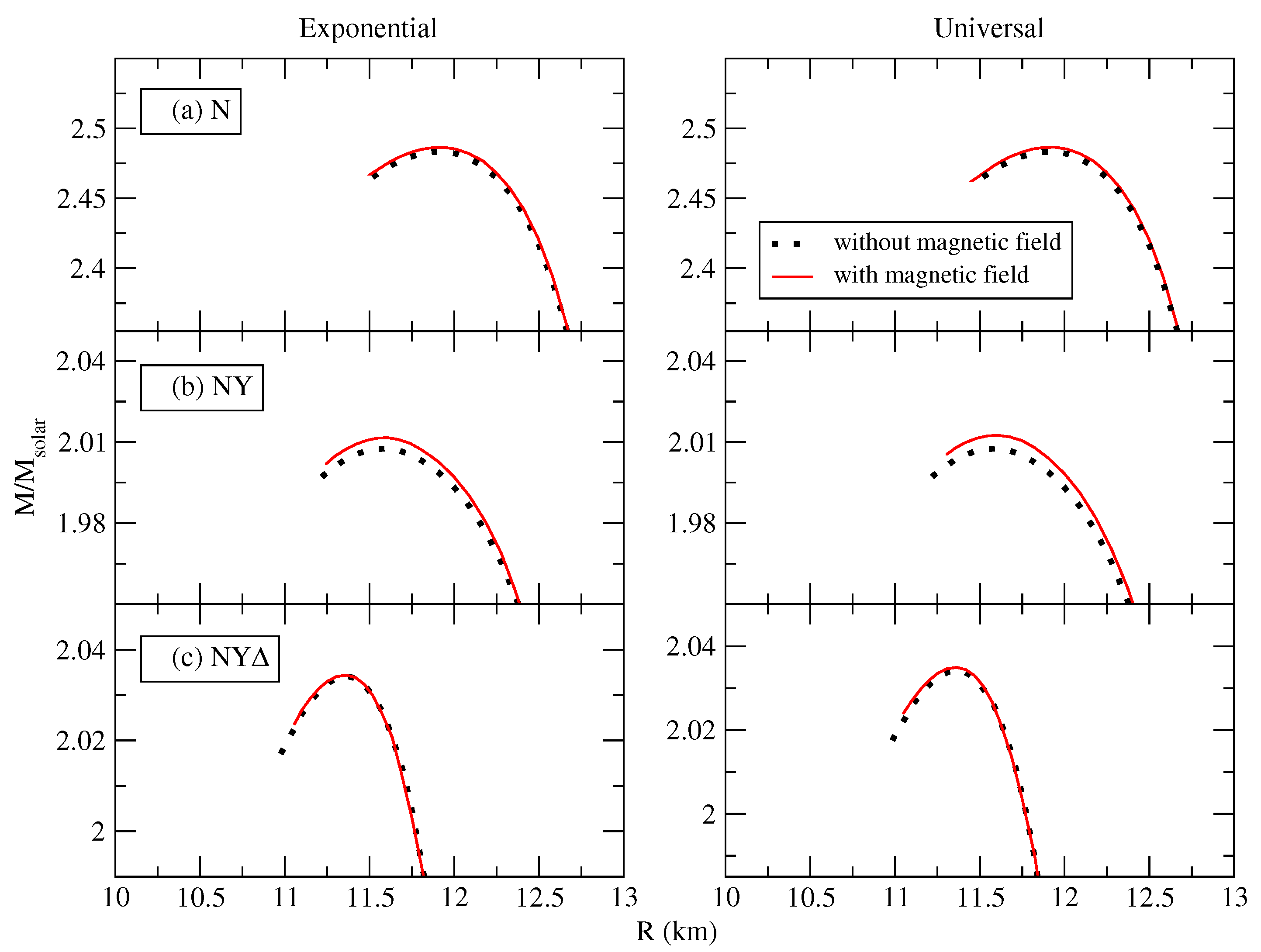 Particles 03 00043 g005