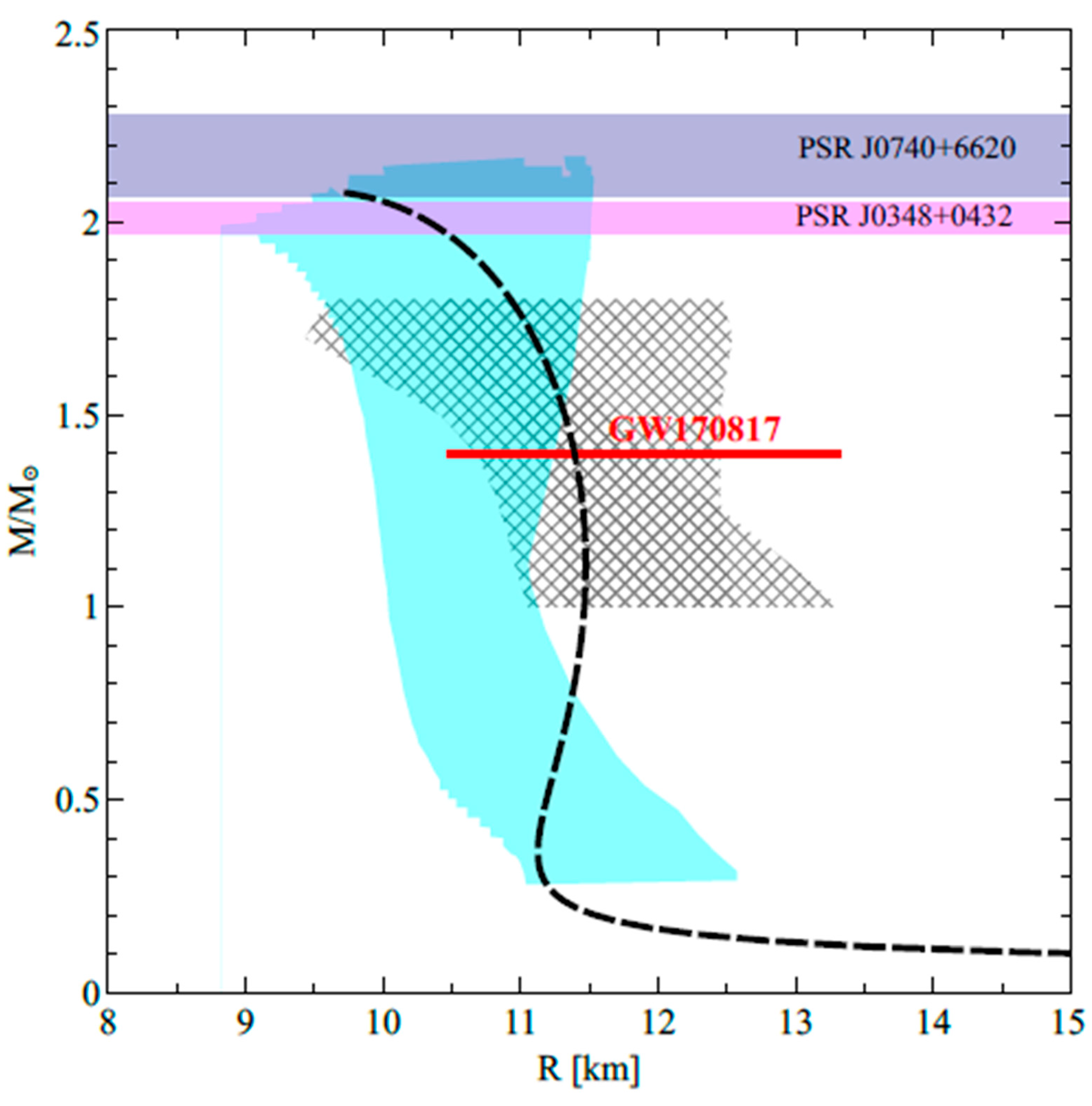 Particles 03 00045 g001 Particles 03 00045 g001