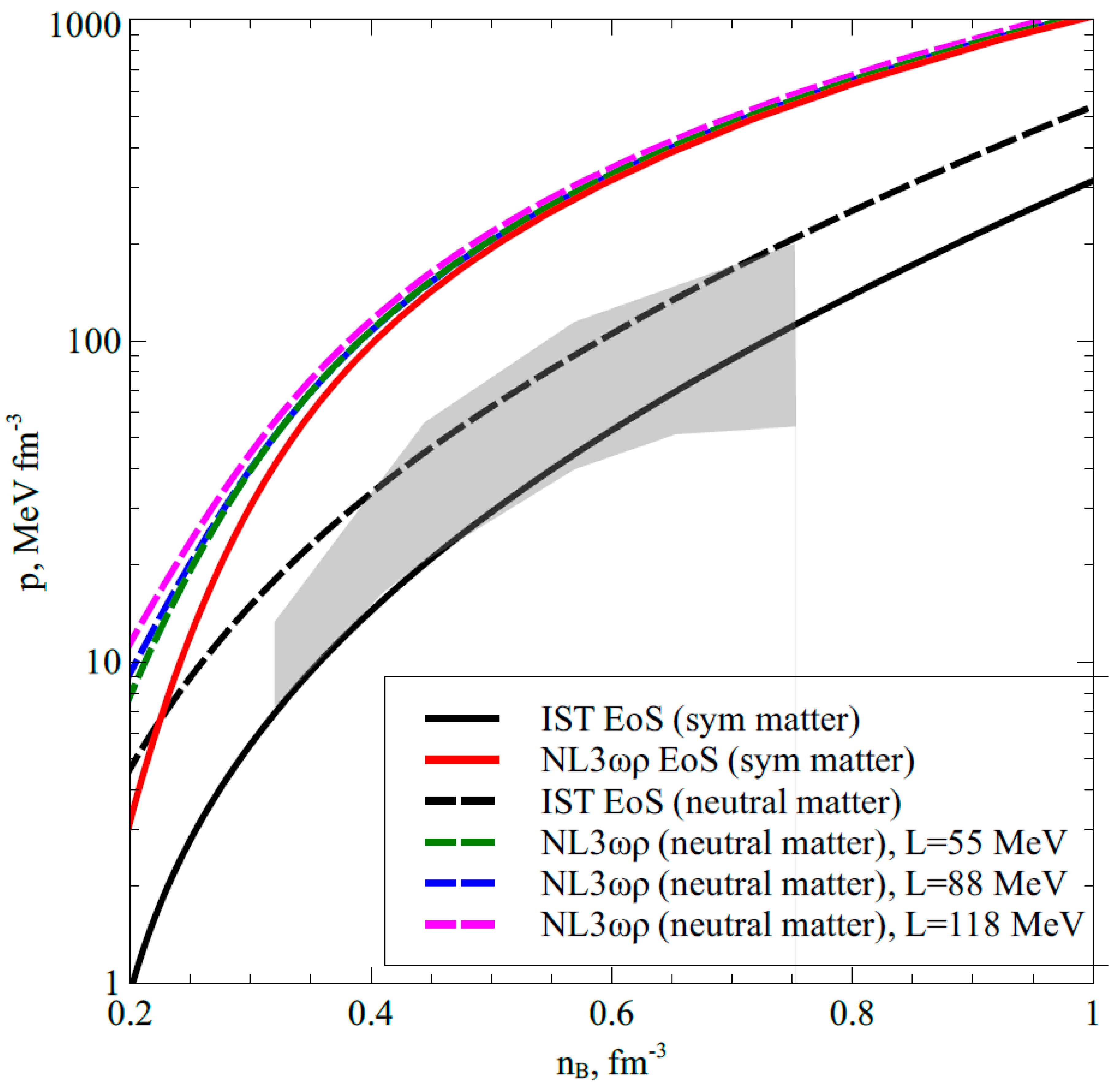 Particles 03 00045 g002 Particles 03 00045 g002