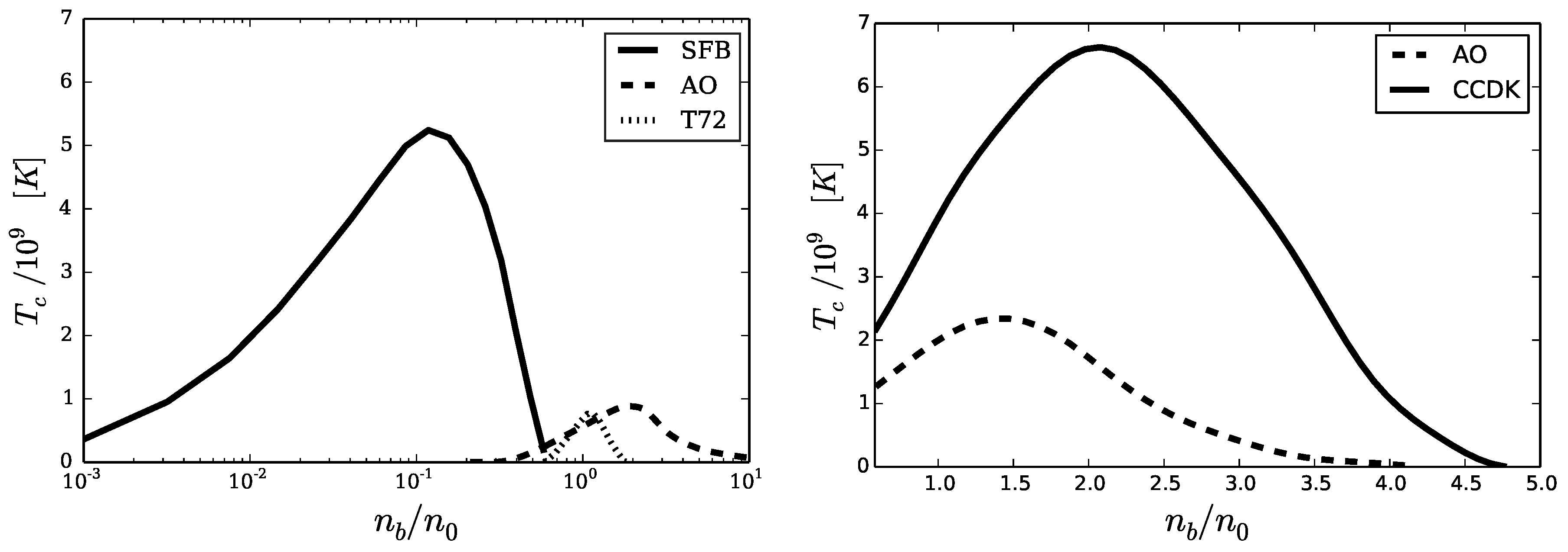 Particles 03 00045 g003 Particles 03 00045 g003